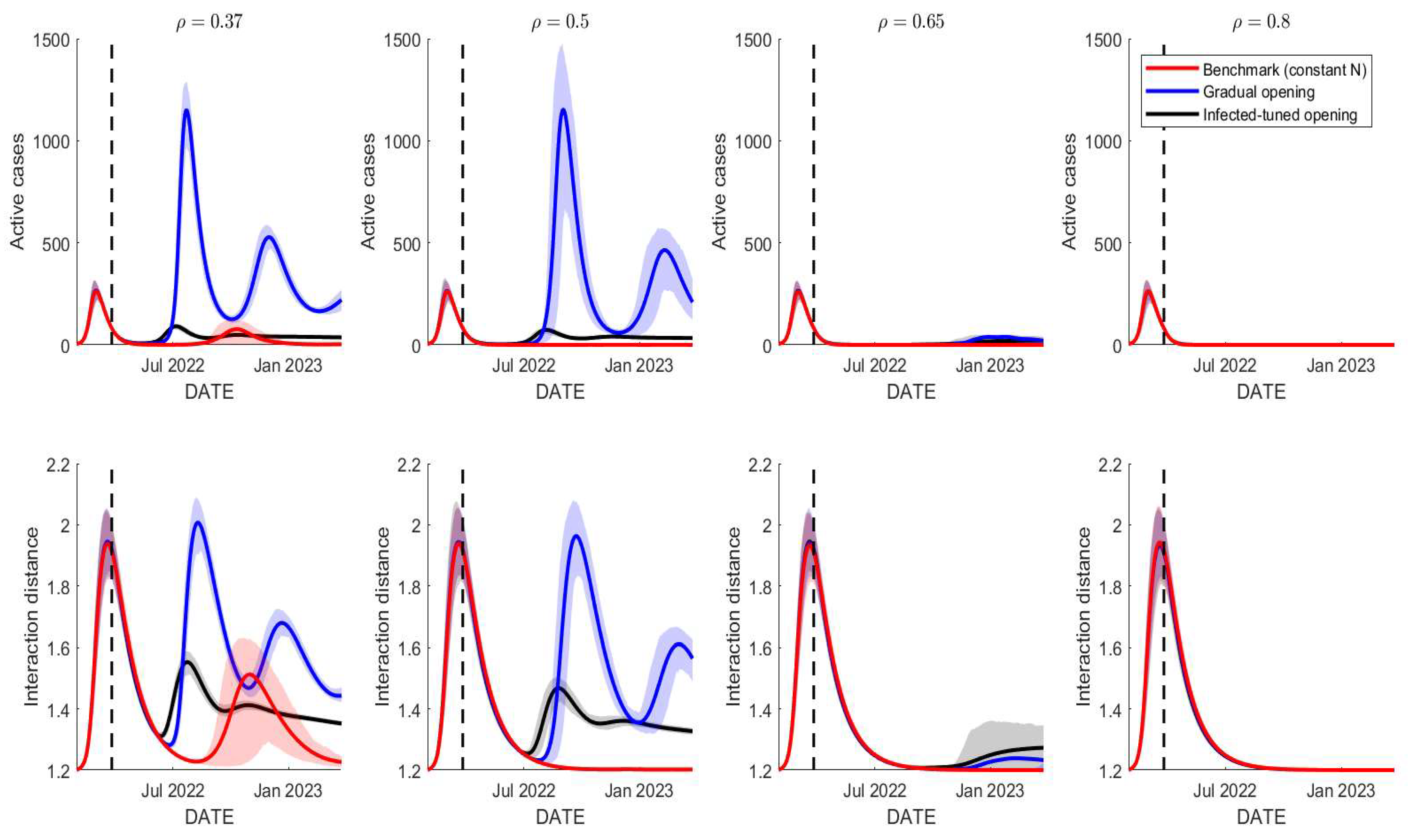 Tropicalmed 07 00289 g009 Tropicalmed 07 00289 g009