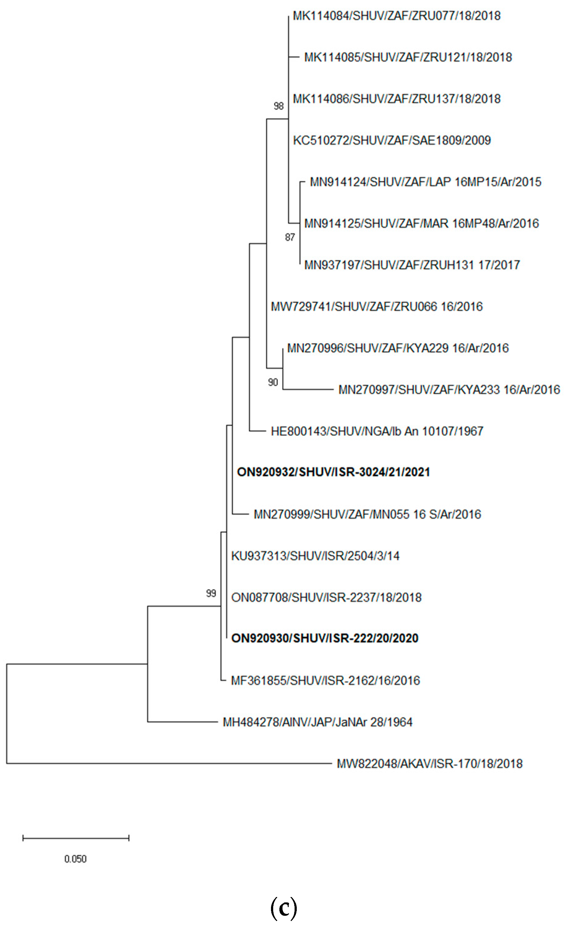 Tropicalmed 07 00297 g002b