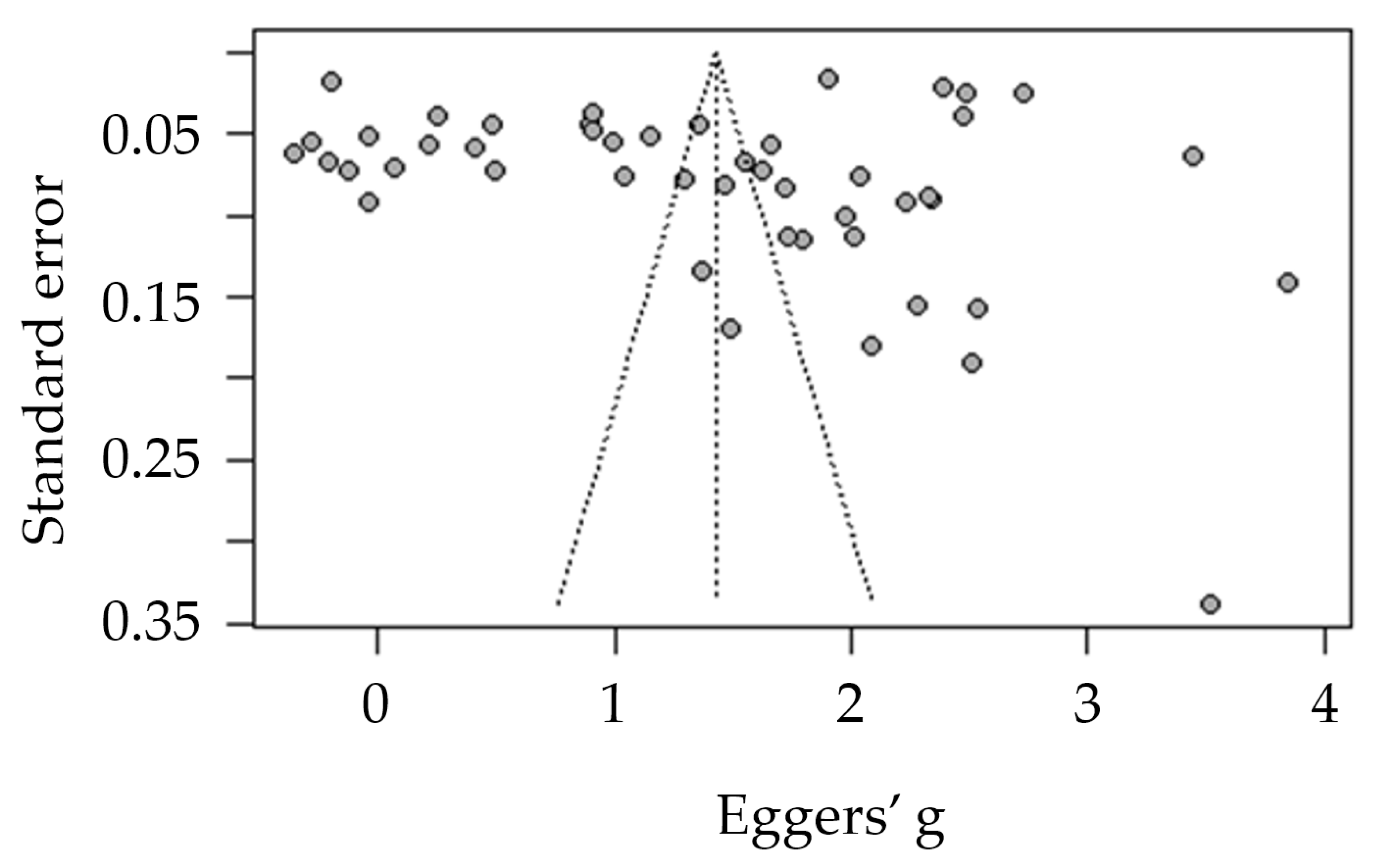 Tropicalmed 07 00298 g002 Tropicalmed 07 00298 g002
