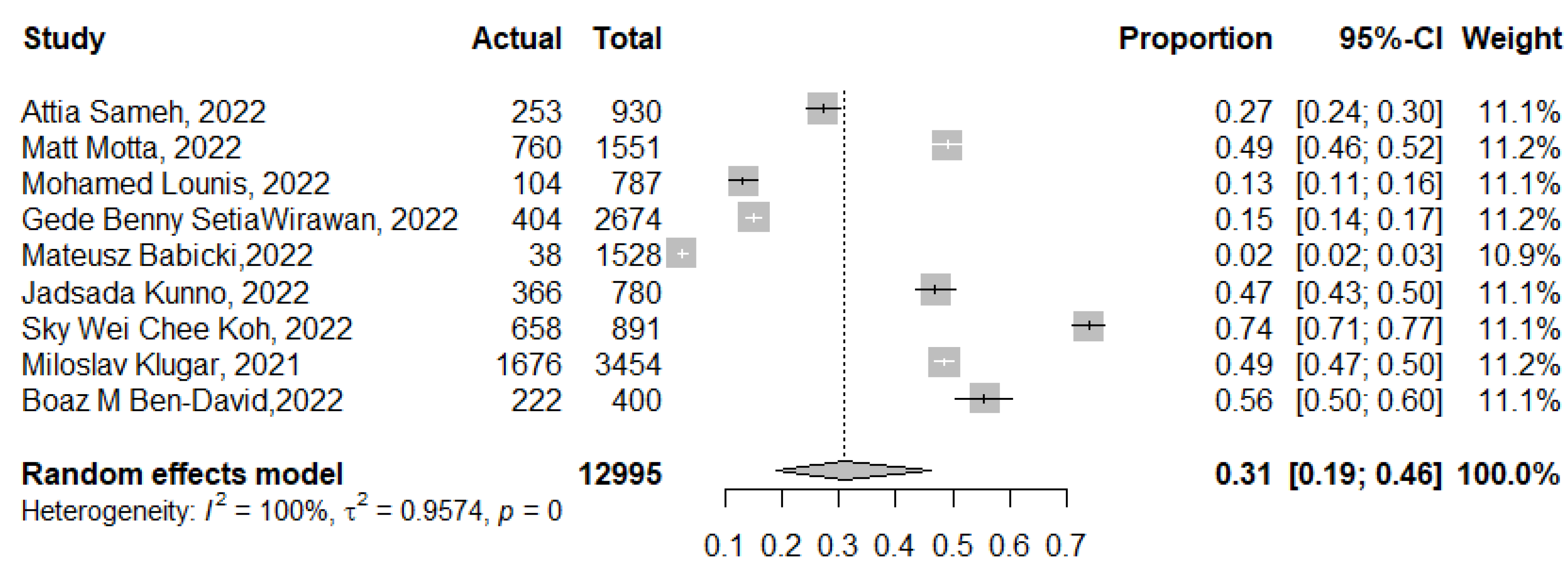 Tropicalmed 07 00298 g004 Tropicalmed 07 00298 g004