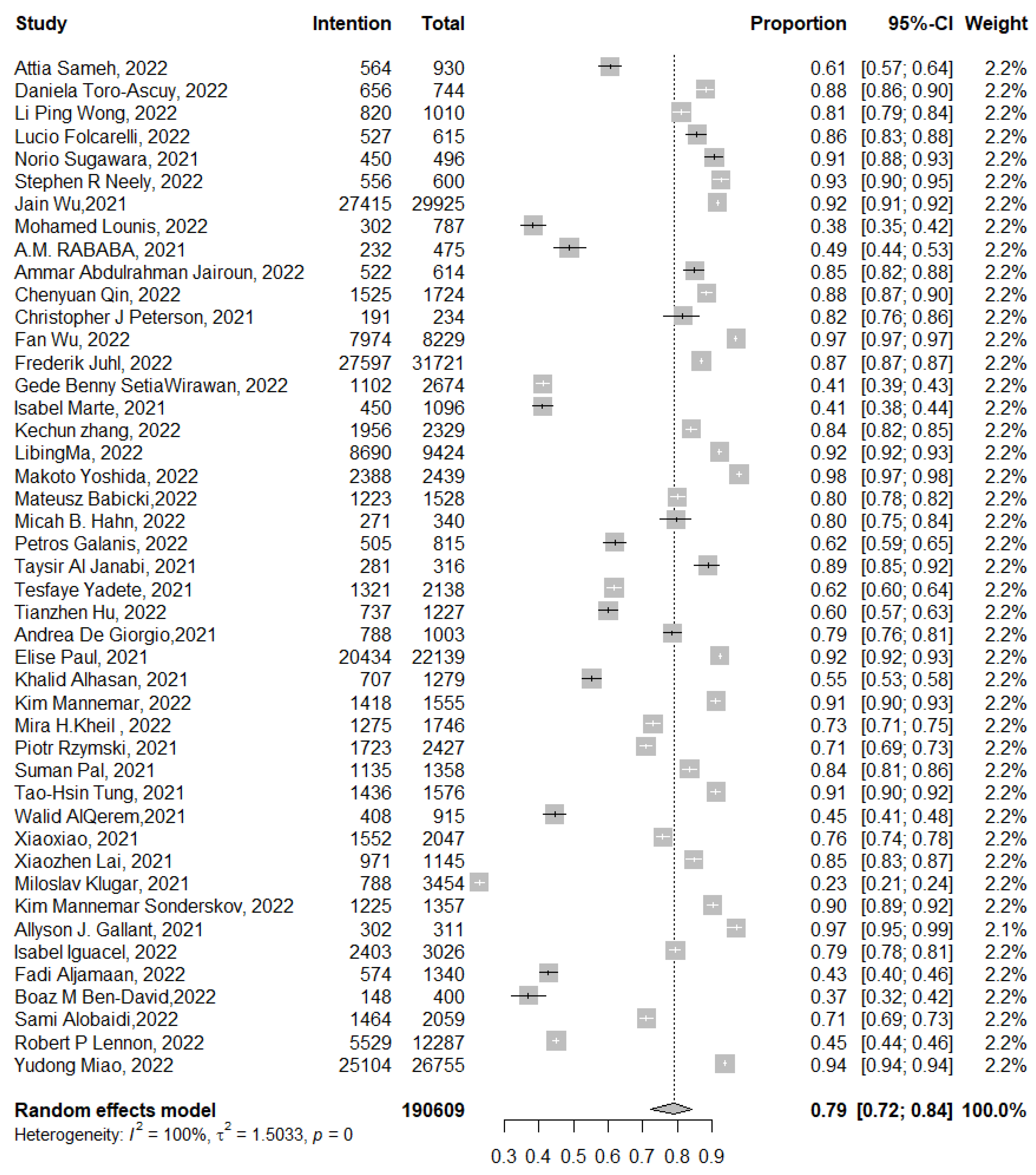 Tropicalmed 07 00298 g005 Tropicalmed 07 00298 g005