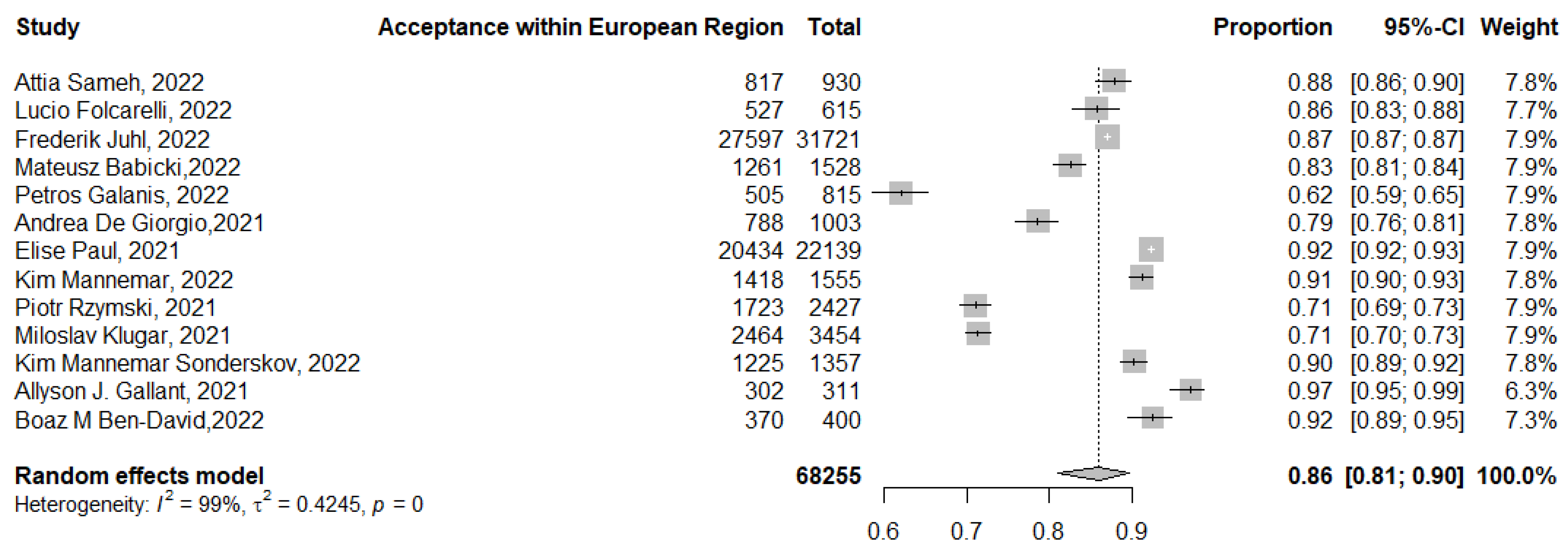 Tropicalmed 07 00298 g008 Tropicalmed 07 00298 g008