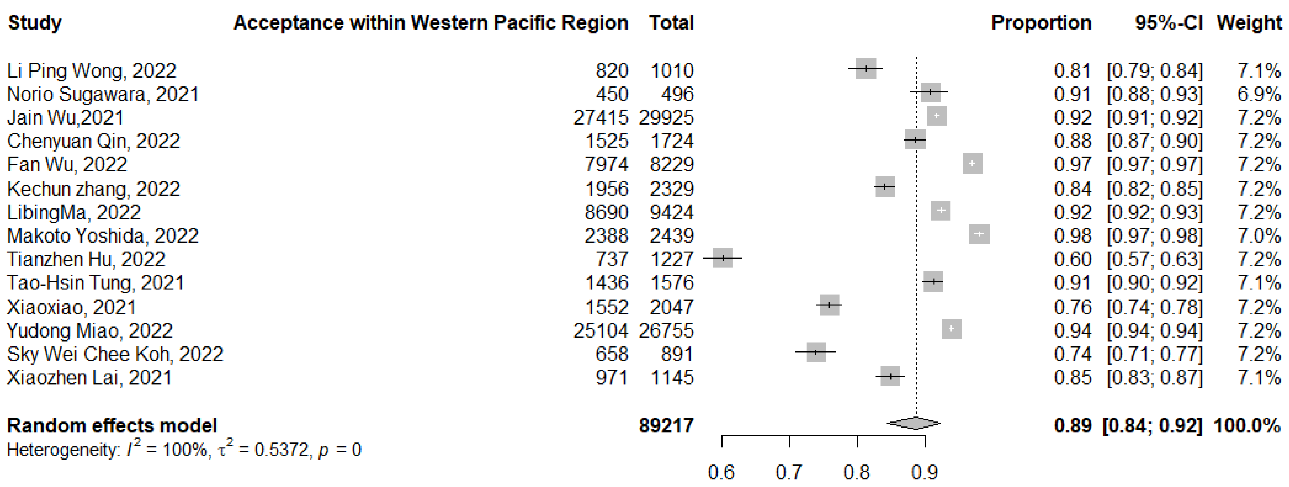 Tropicalmed 07 00298 g009 Tropicalmed 07 00298 g009