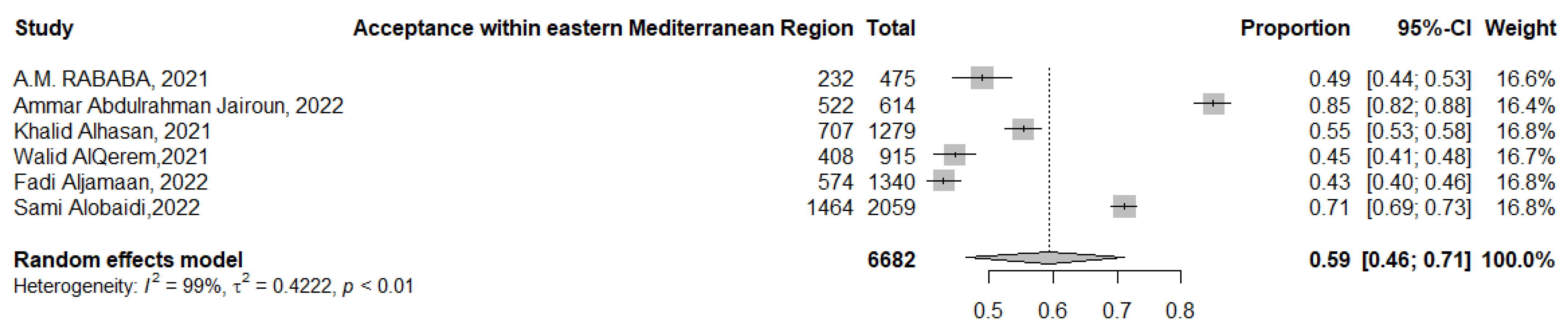 Tropicalmed 07 00298 g010 Tropicalmed 07 00298 g010