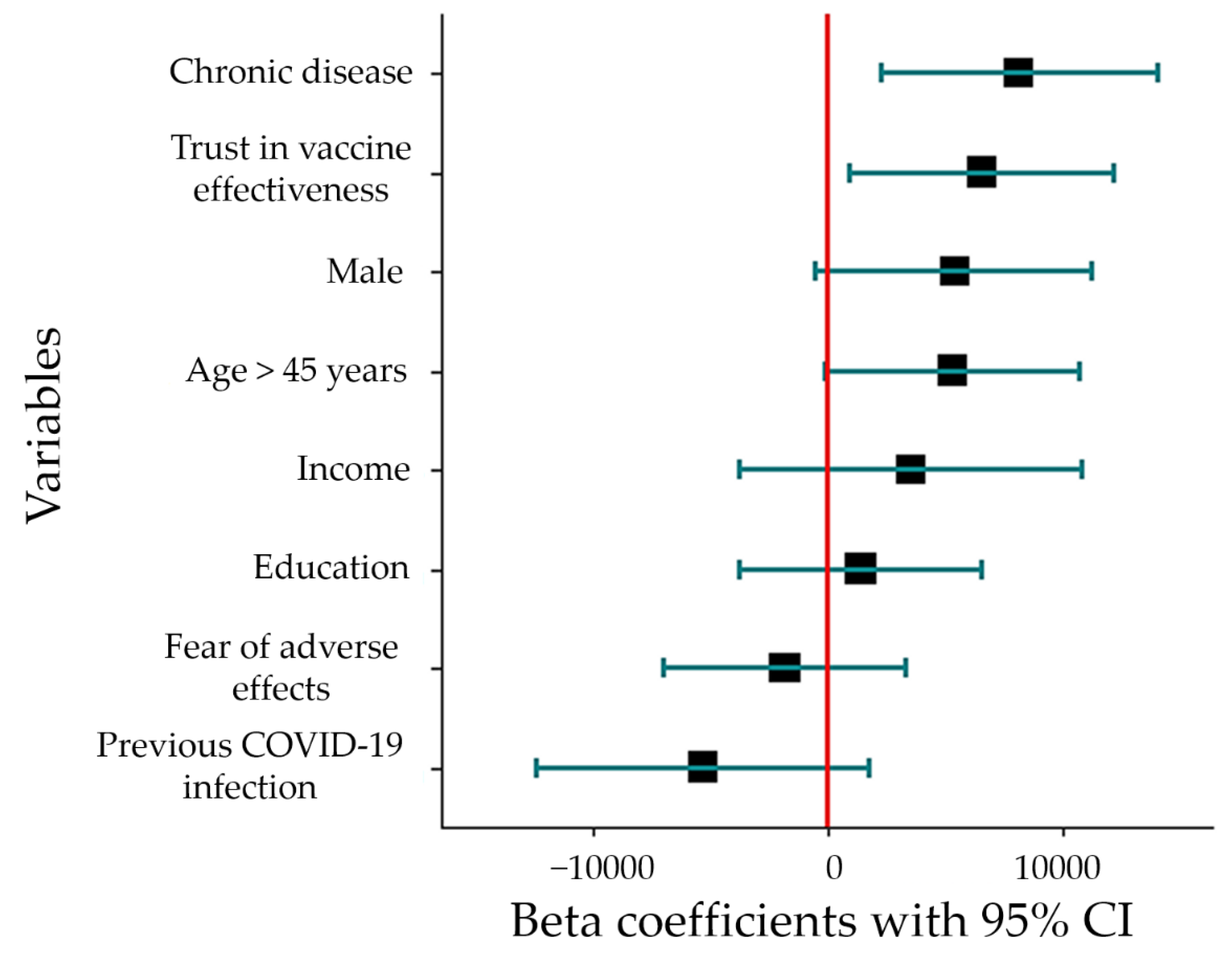 Tropicalmed 07 00298 g011 Tropicalmed 07 00298 g011