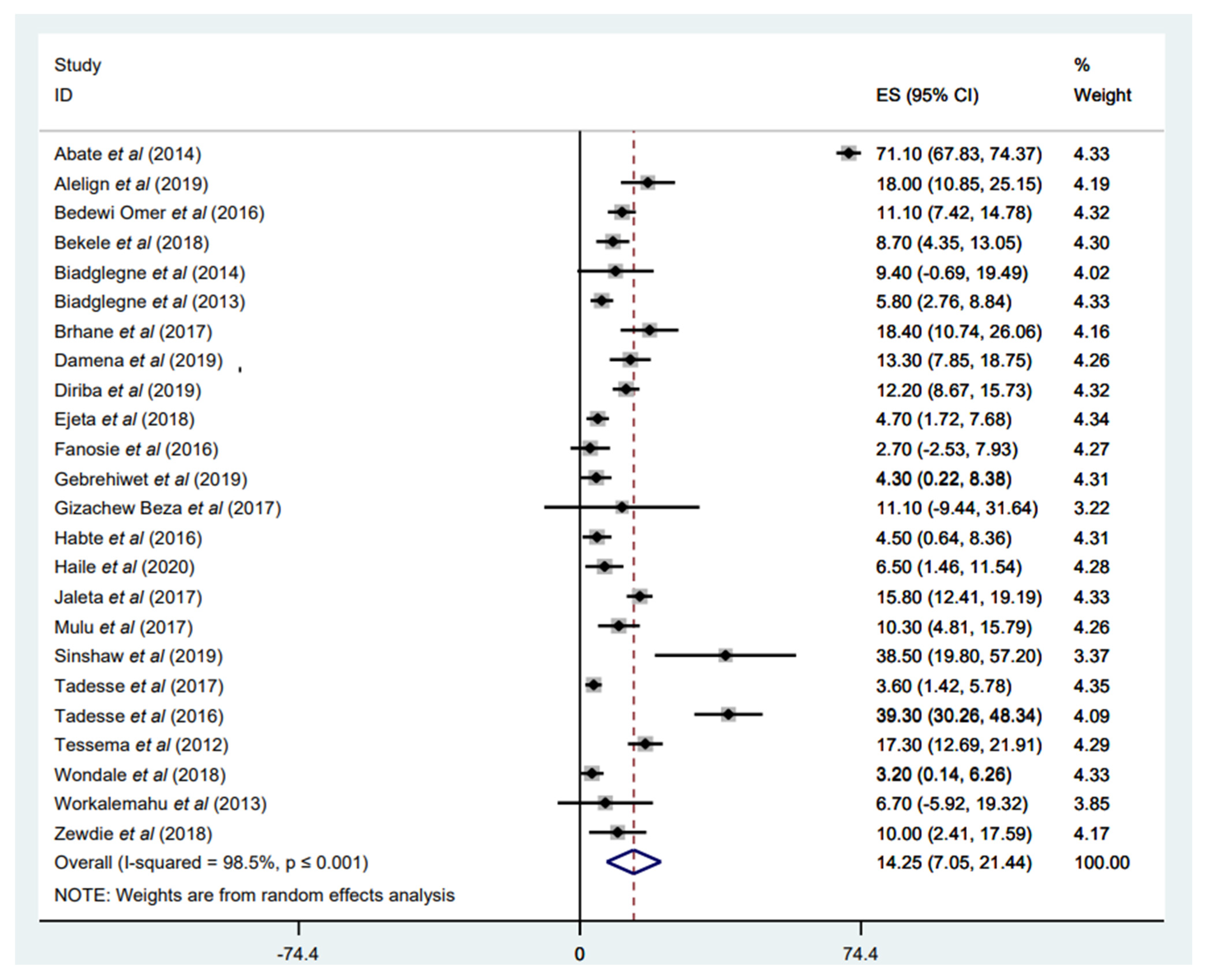 Tropicalmed 07 00300 g002 Tropicalmed 07 00300 g002