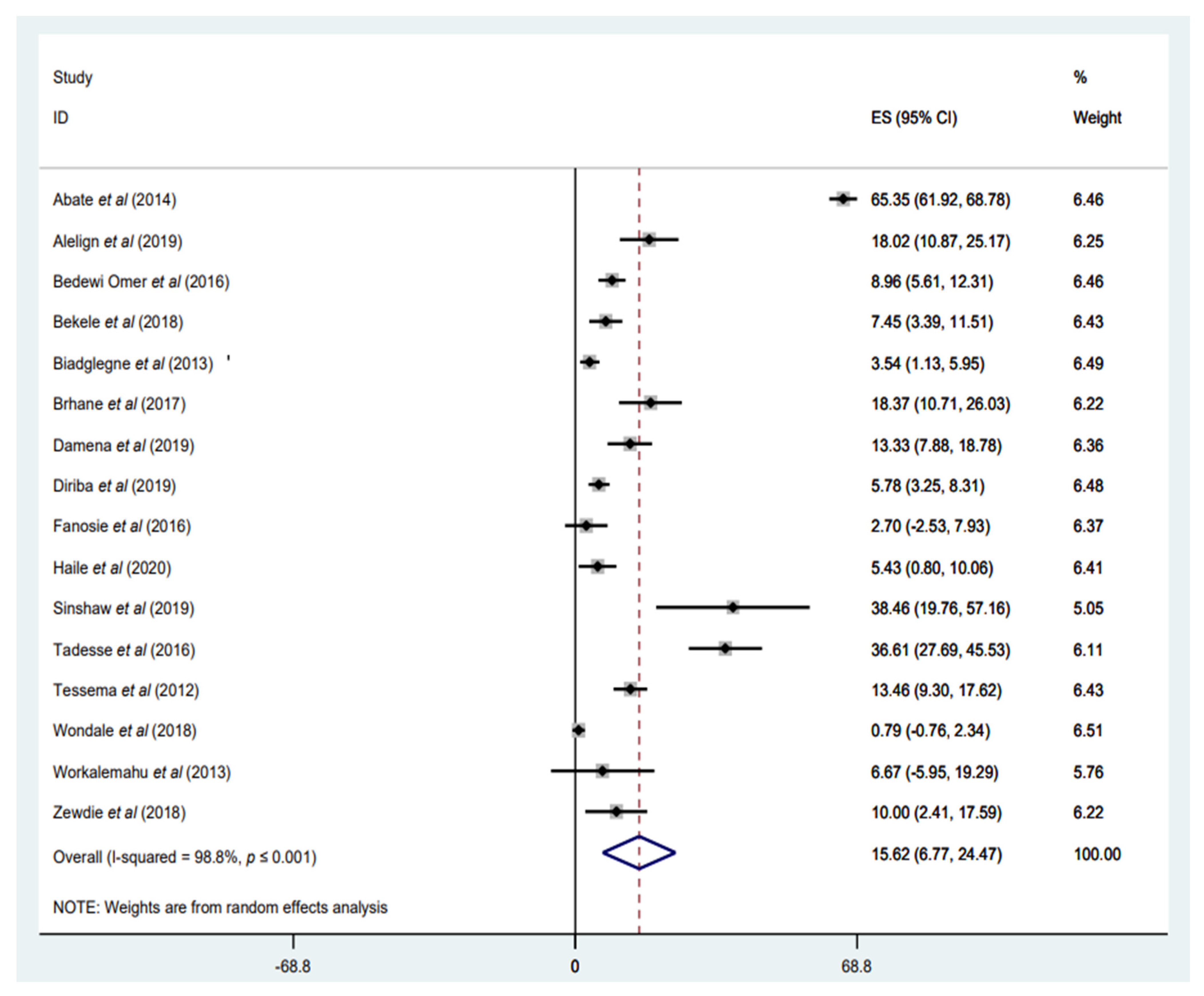 Tropicalmed 07 00300 g003 Tropicalmed 07 00300 g003
