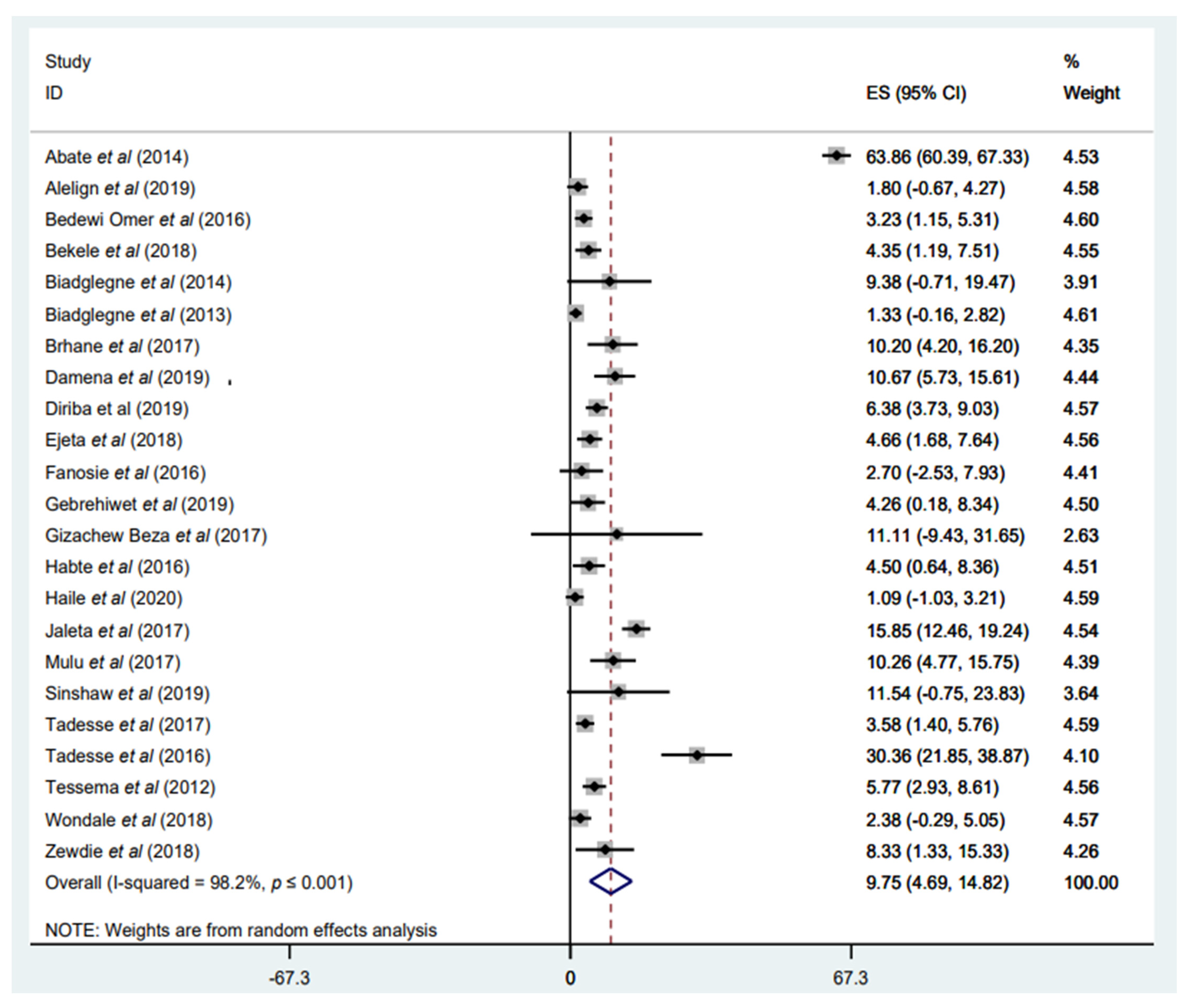 Tropicalmed 07 00300 g004 Tropicalmed 07 00300 g004