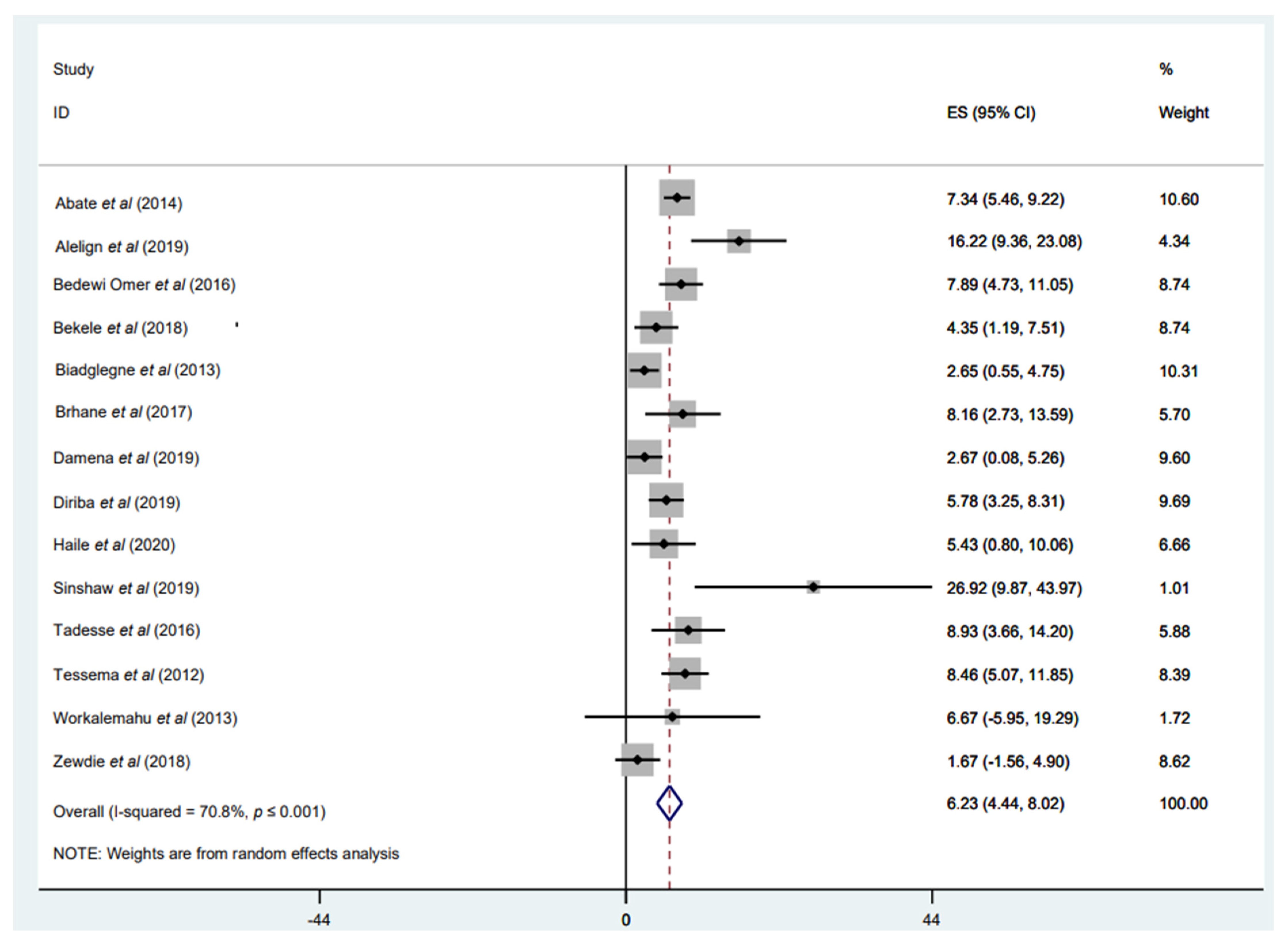 Tropicalmed 07 00300 g005 Tropicalmed 07 00300 g005