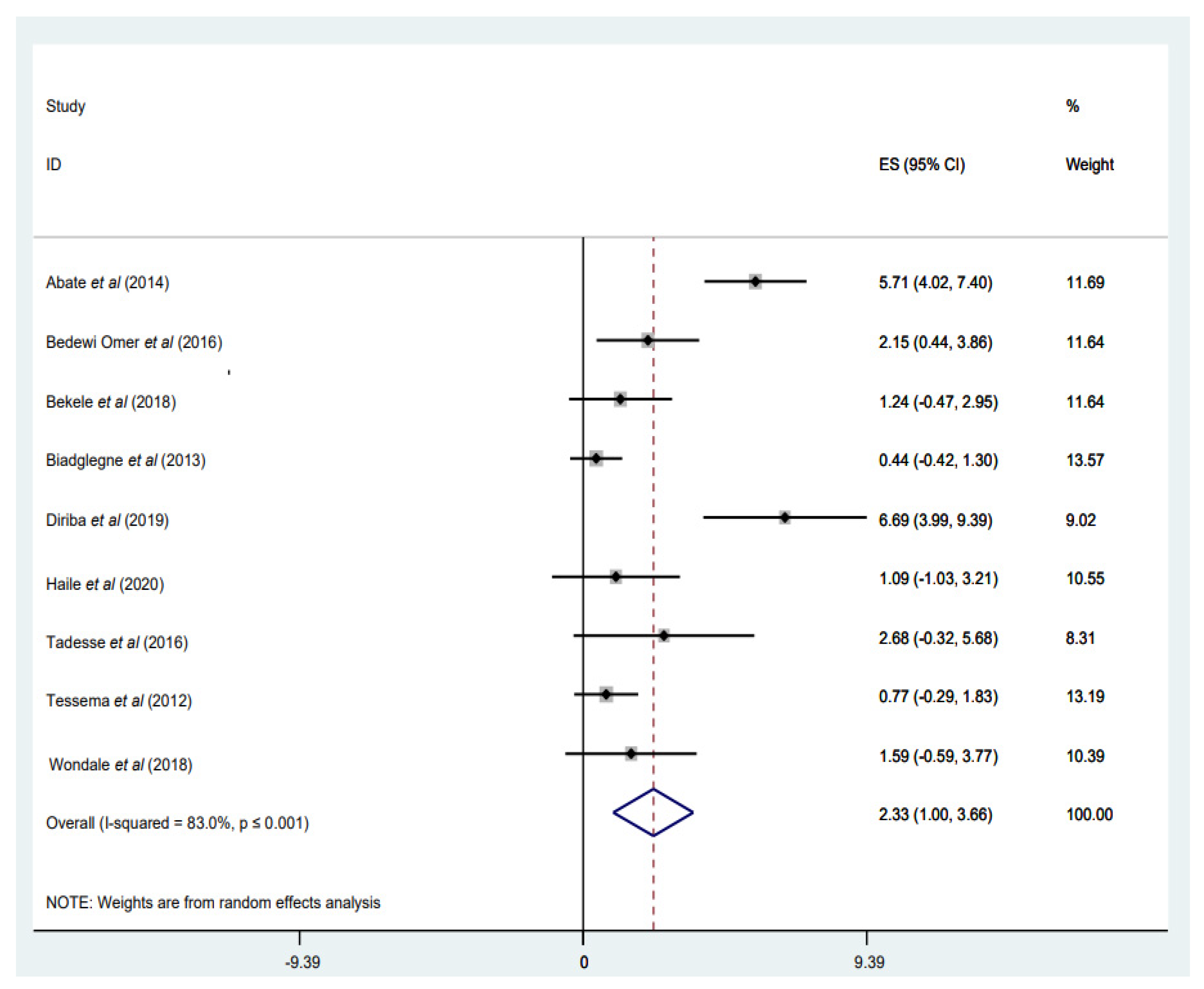 Tropicalmed 07 00300 g006 Tropicalmed 07 00300 g006