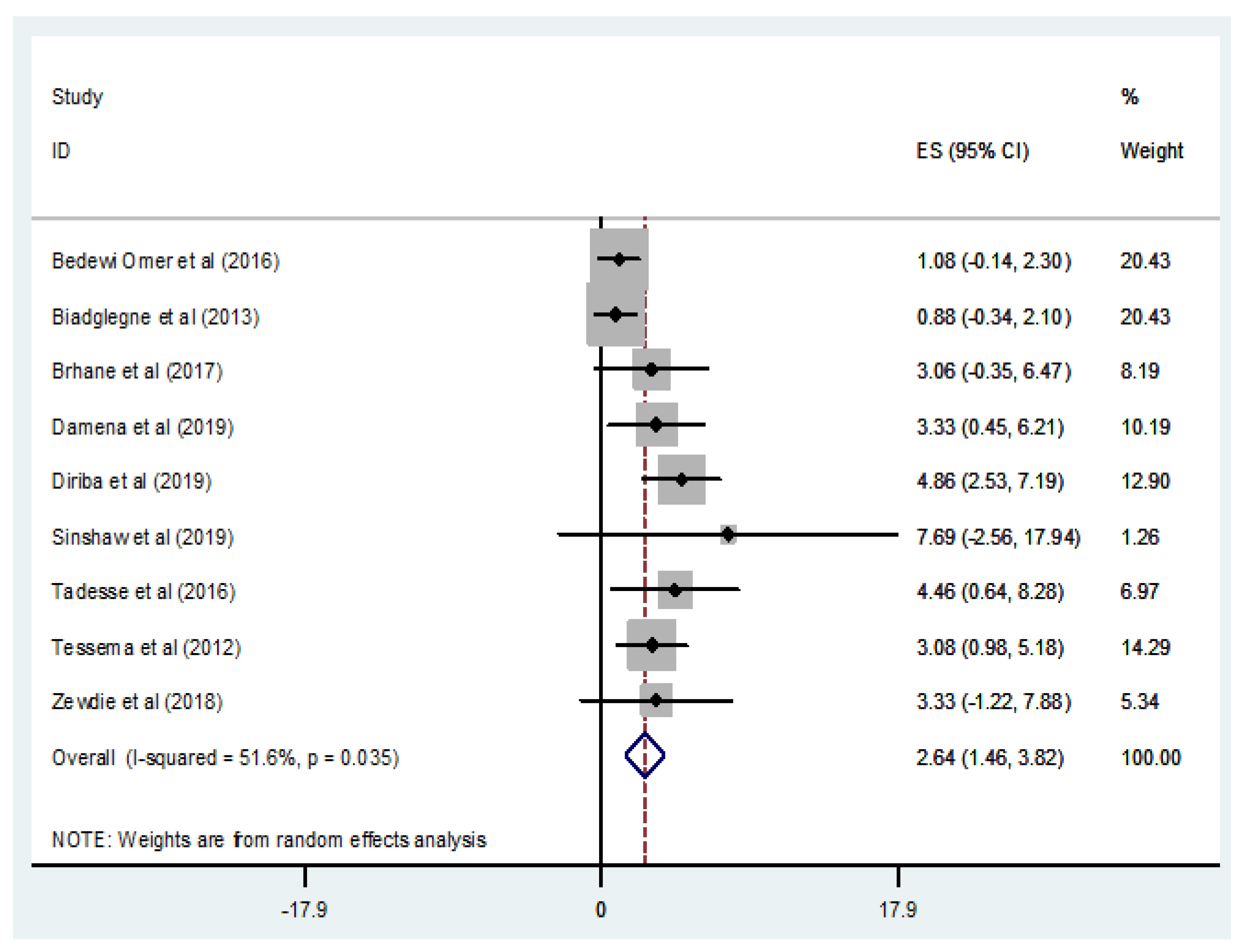 Tropicalmed 07 00300 g007 Tropicalmed 07 00300 g007