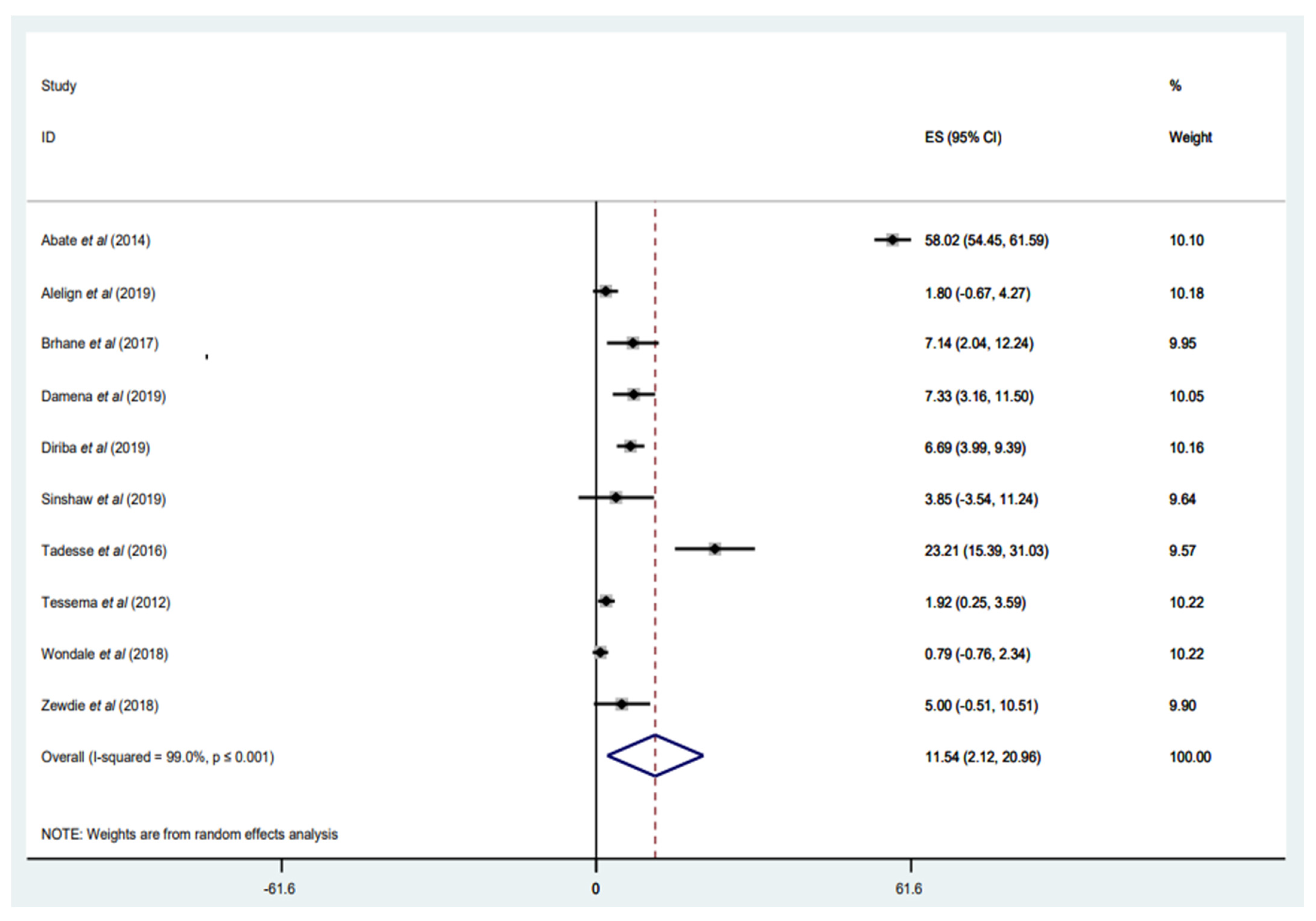 Tropicalmed 07 00300 g008 Tropicalmed 07 00300 g008