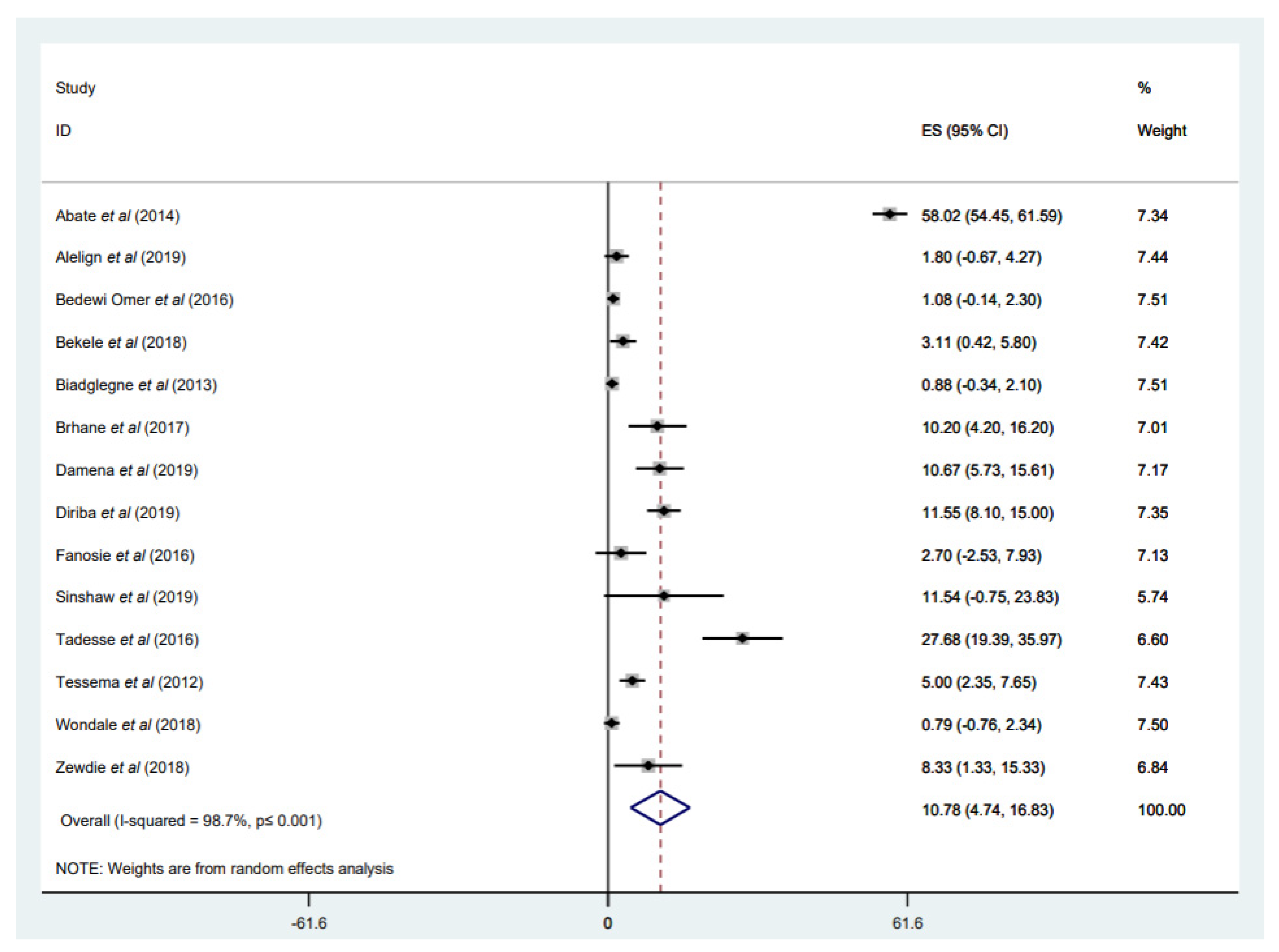 Tropicalmed 07 00300 g009 Tropicalmed 07 00300 g009