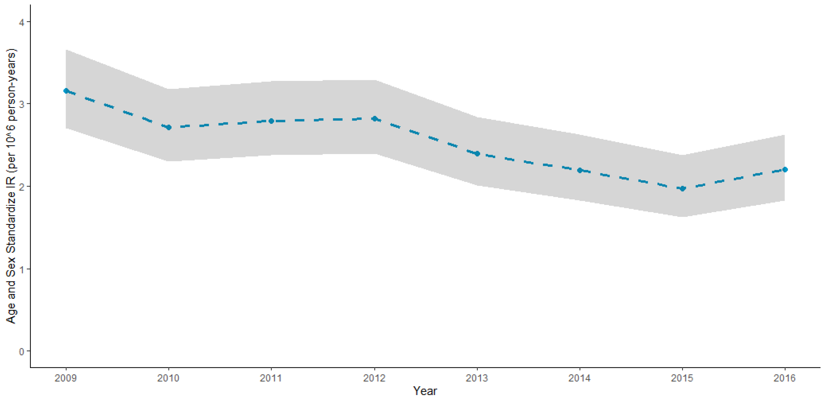 Tropicalmed 07 00337 g001 Tropicalmed 07 00337 g001