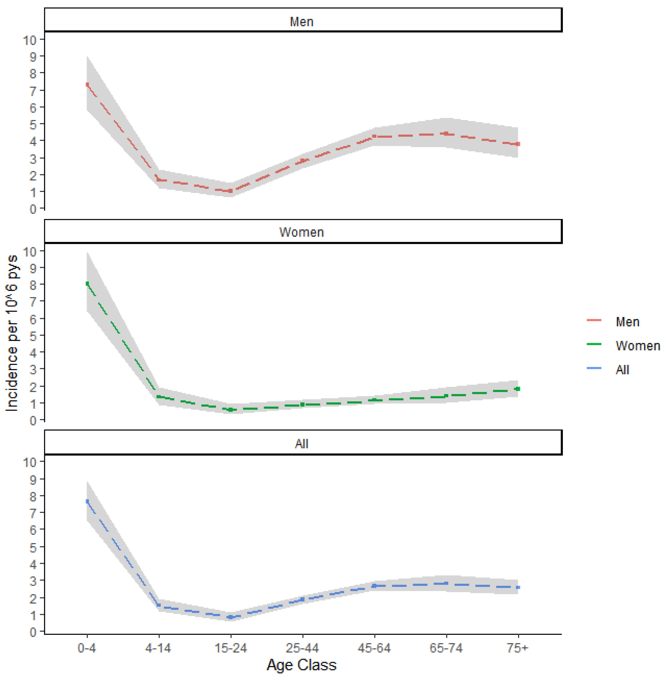 Tropicalmed 07 00337 g002 Tropicalmed 07 00337 g002