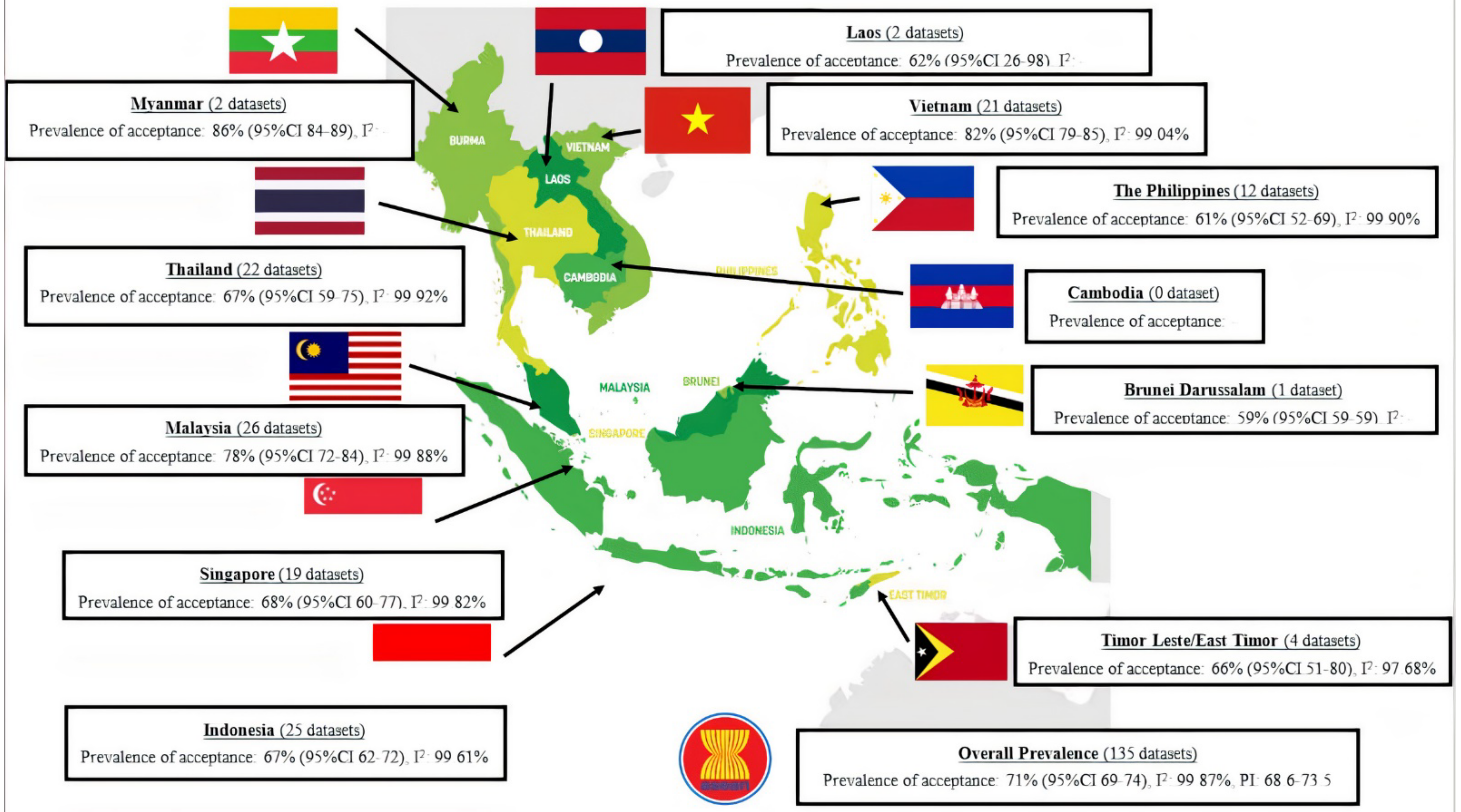 Tropicalmed 07 00361 g002 Tropicalmed 07 00361 g002