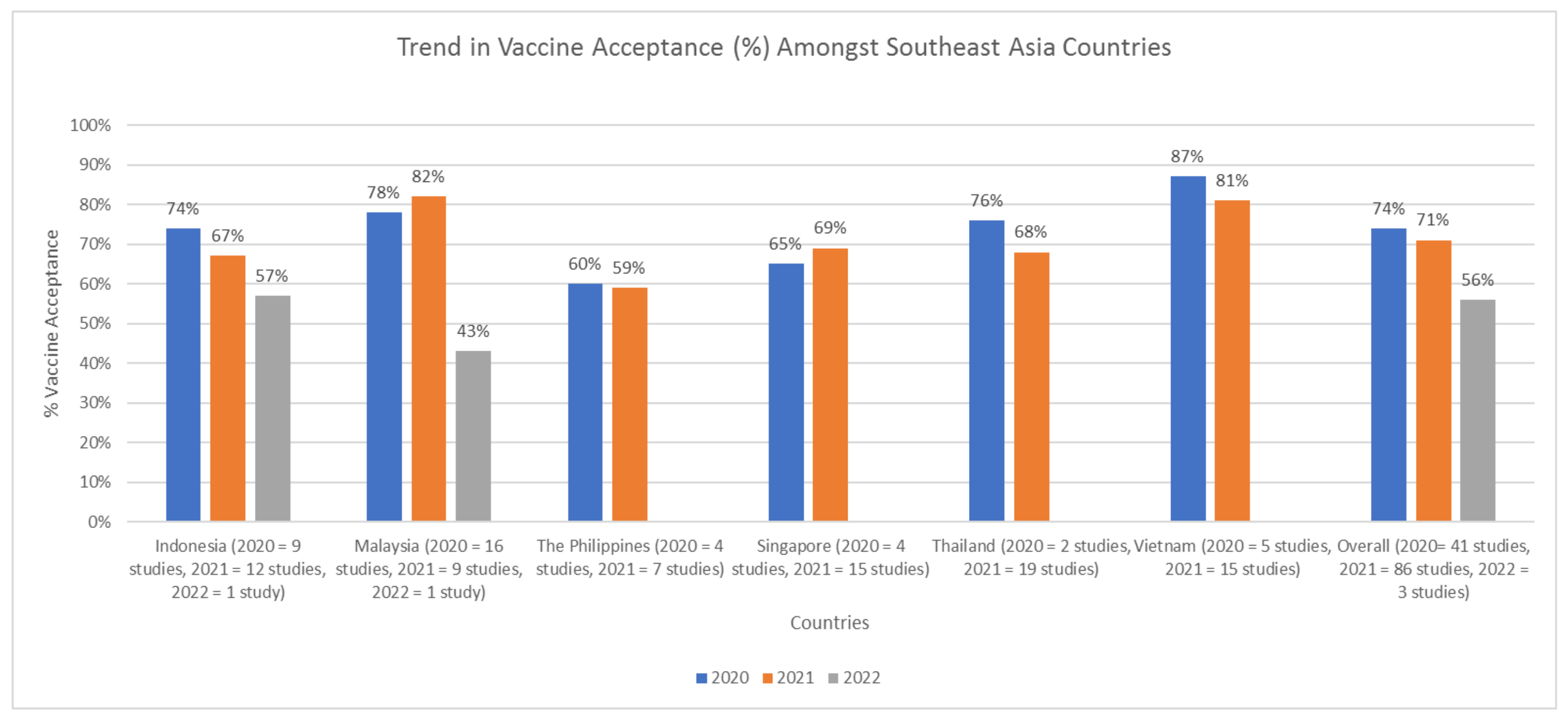 Tropicalmed 07 00361 g003 Tropicalmed 07 00361 g003