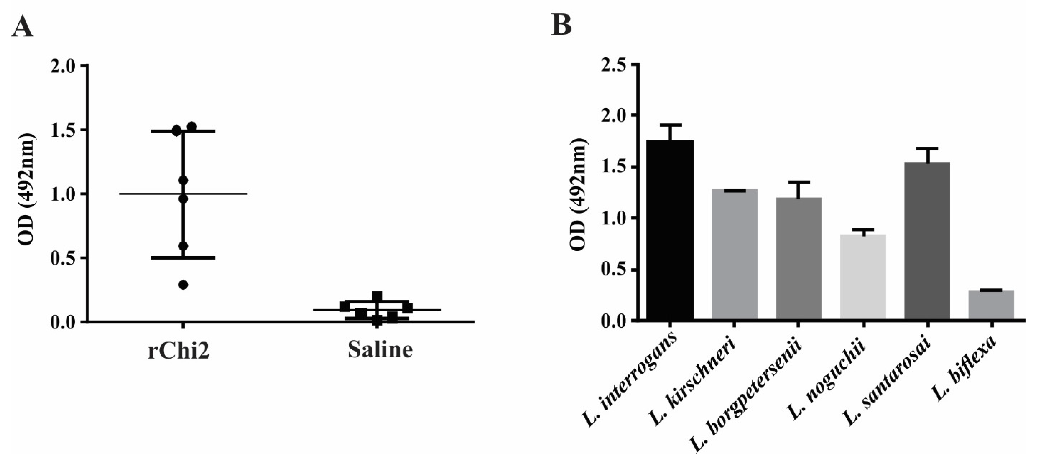 Tropicalmed 07 00362 g004 Tropicalmed 07 00362 g004