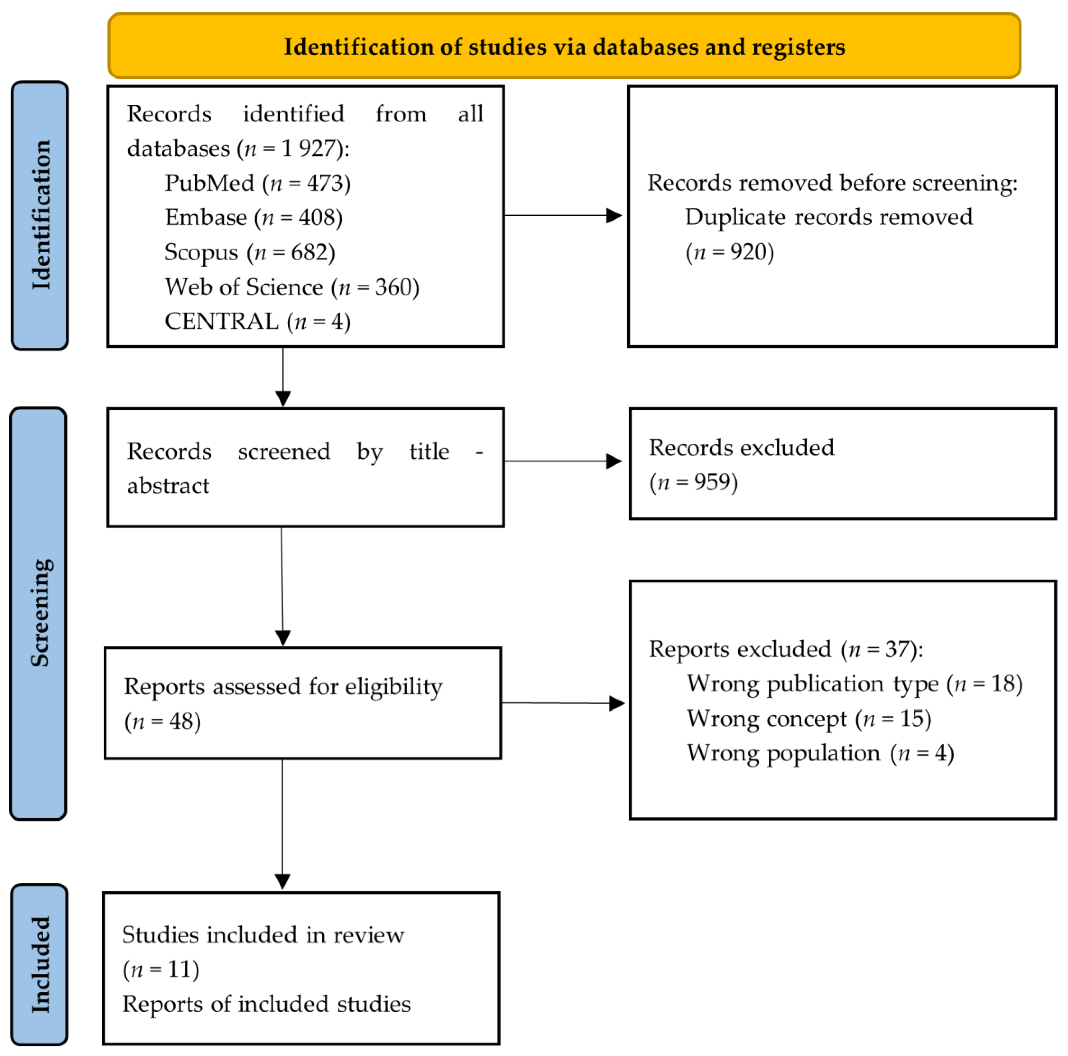 TropicalMed | Free Full-Text | Antiviral Treatment against Monkeypox: A  Scoping Review