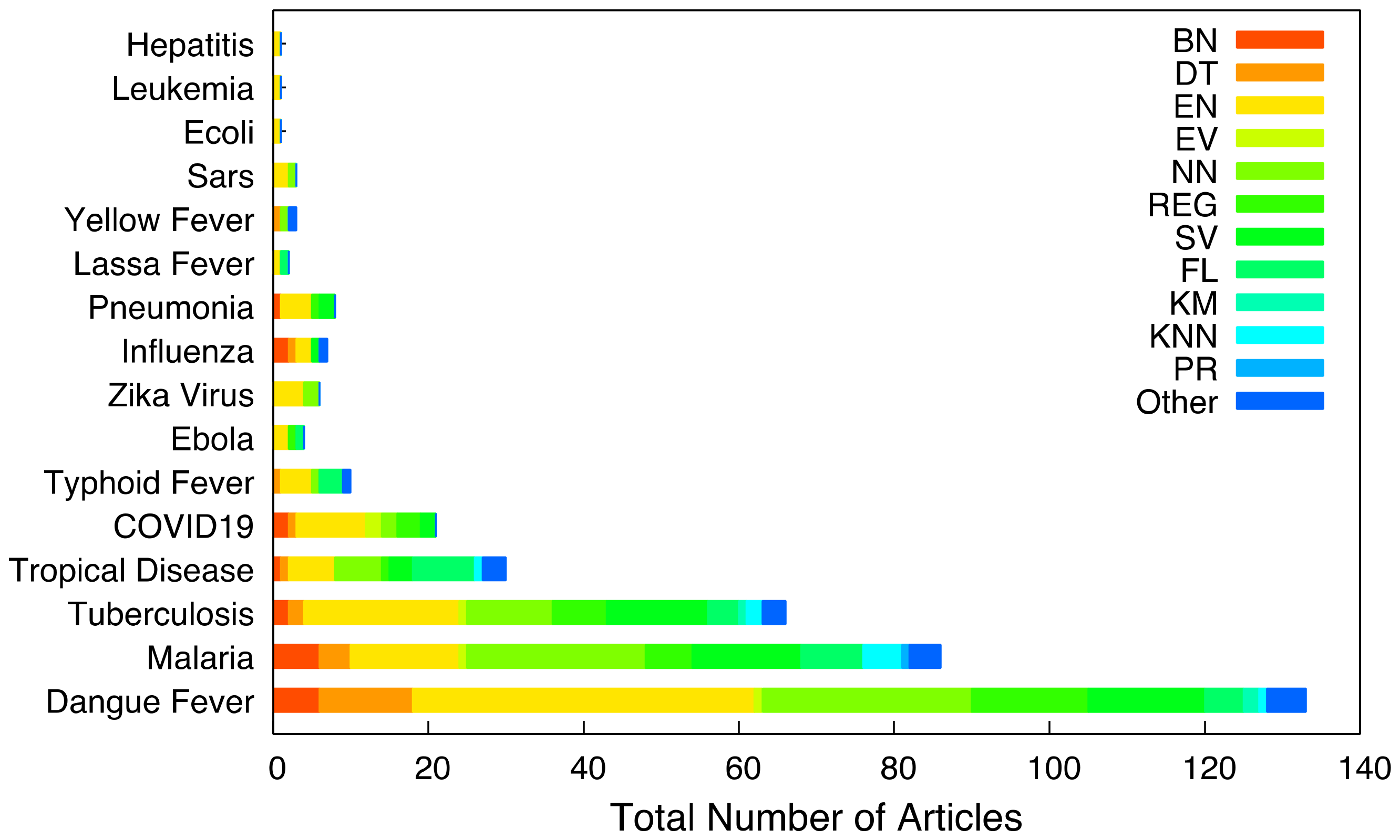 Tropicalmed 07 00398 g006 Tropicalmed 07 00398 g006
