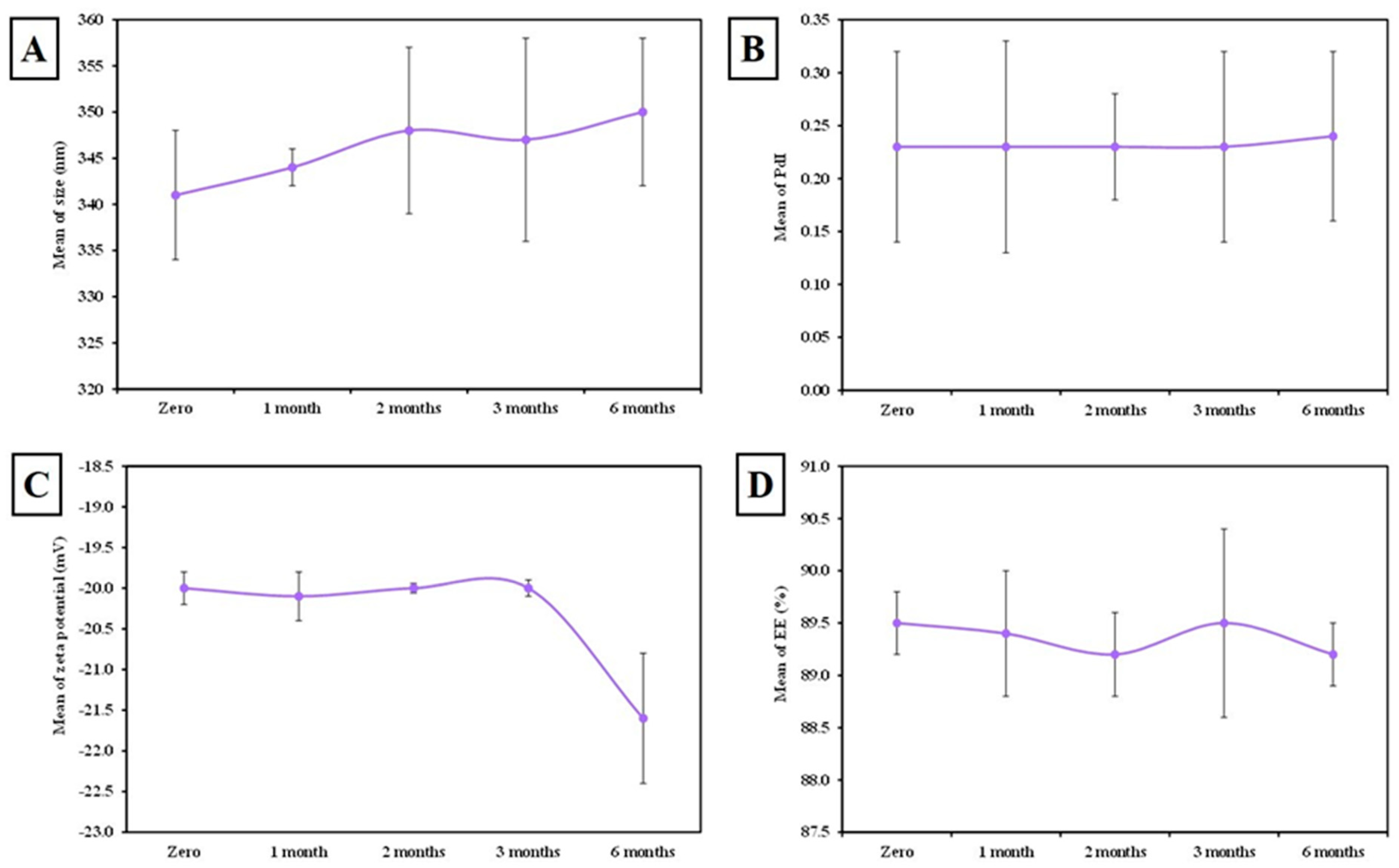 Tropicalmed 07 00401 g005