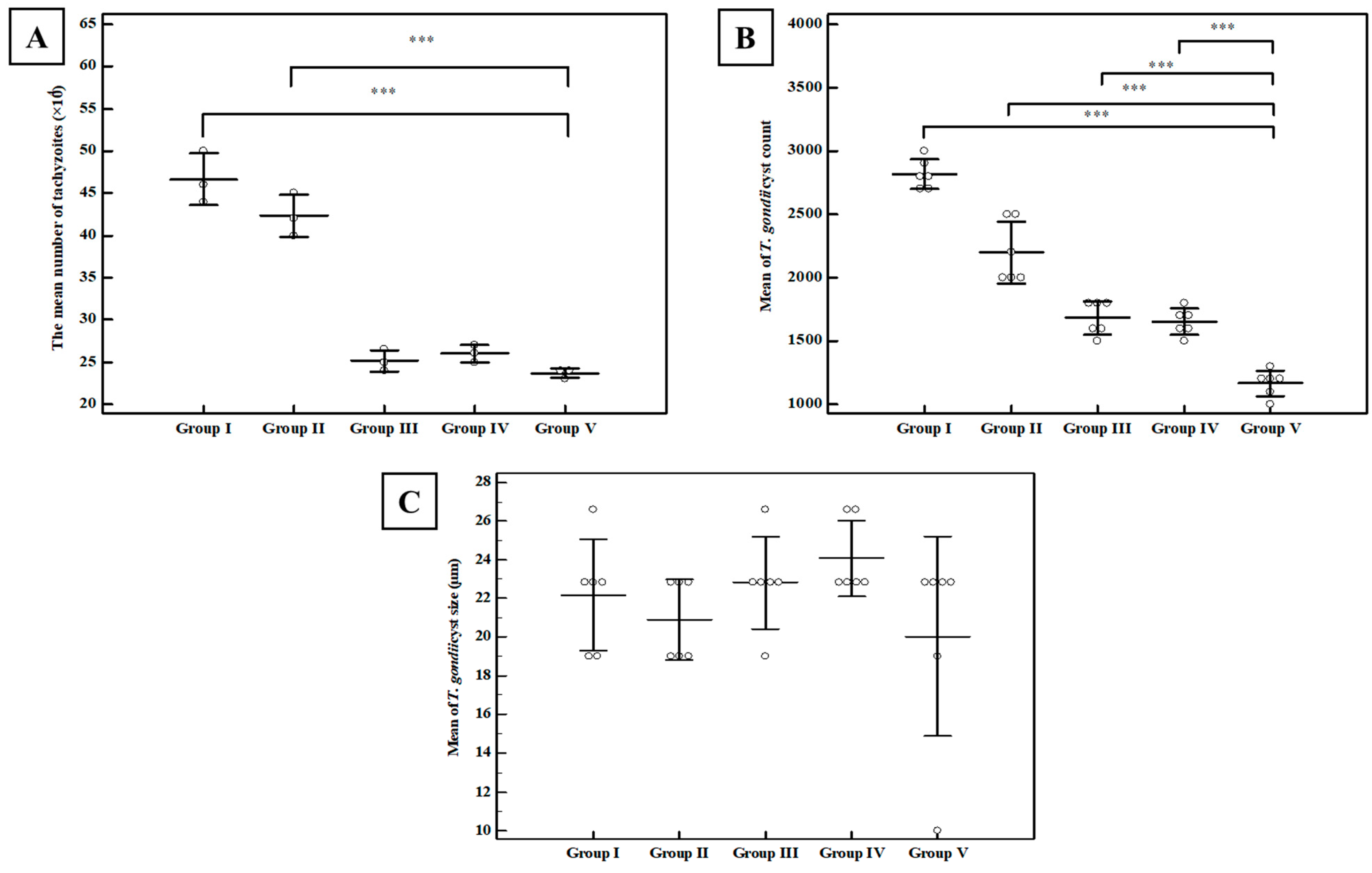 Tropicalmed 07 00401 g006
