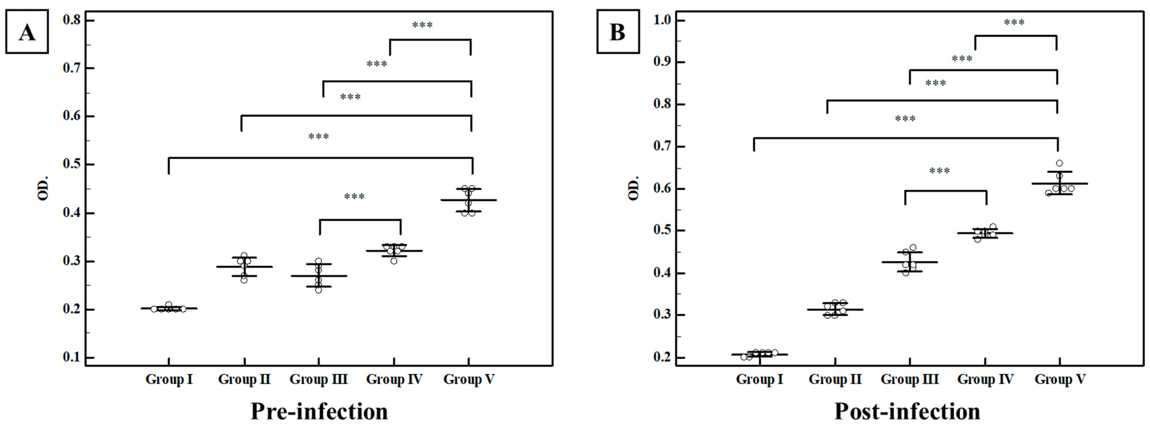 Tropicalmed 07 00401 g009