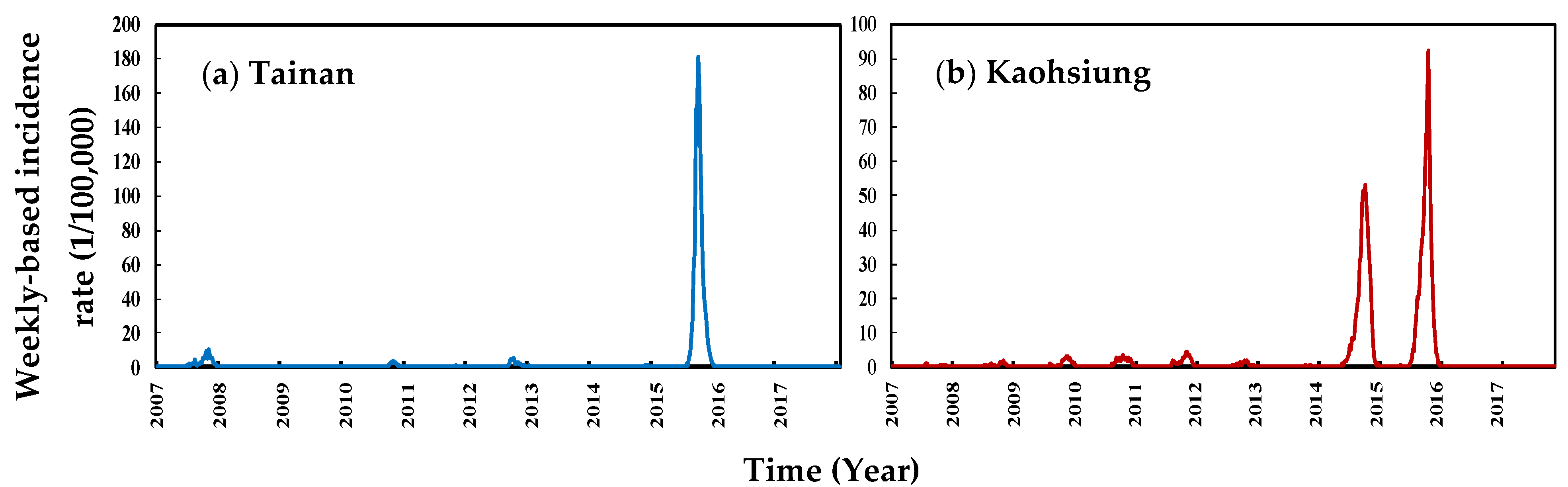 Tropicalmed 07 00408 g001