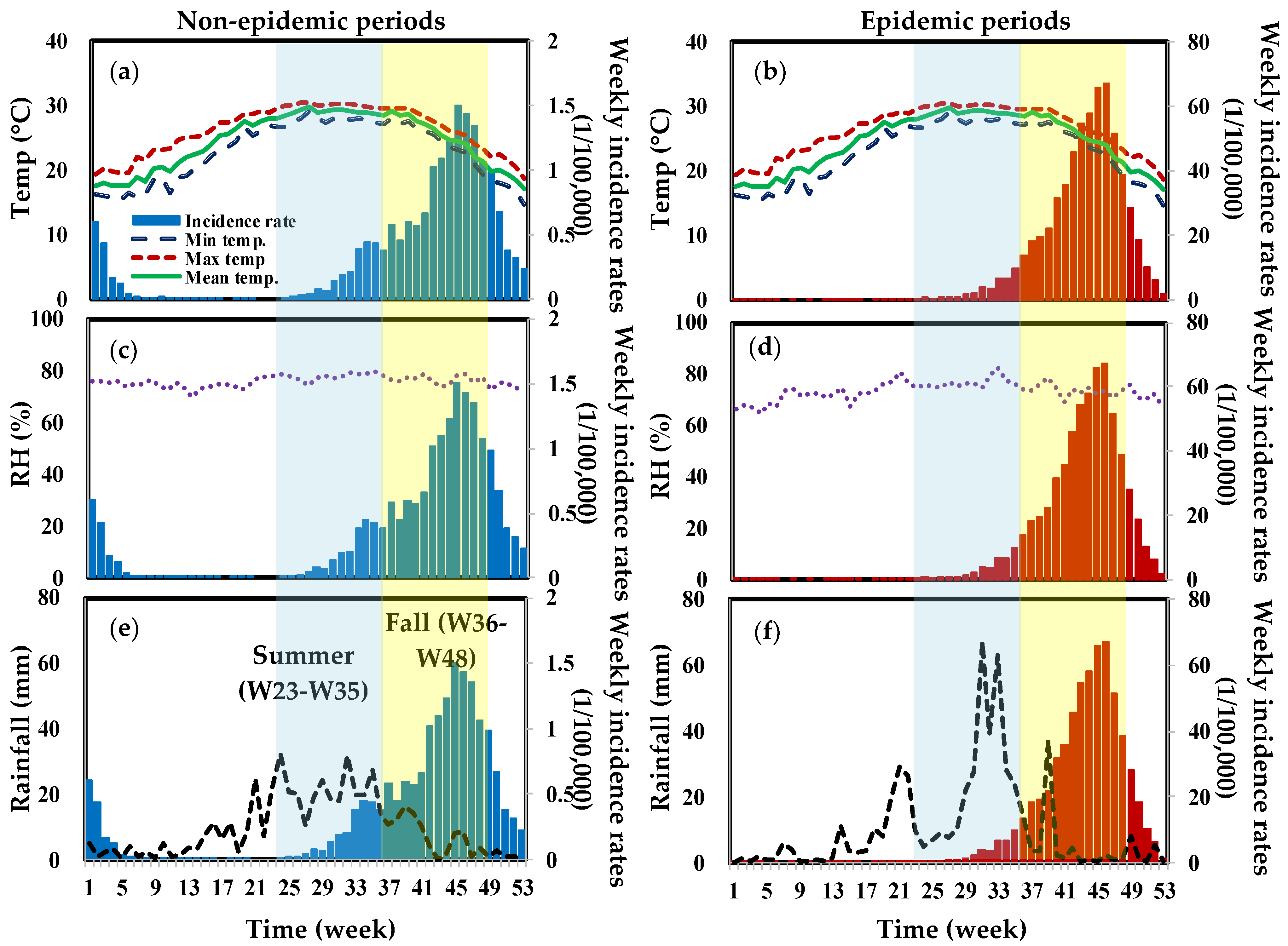 Tropicalmed 07 00408 g004