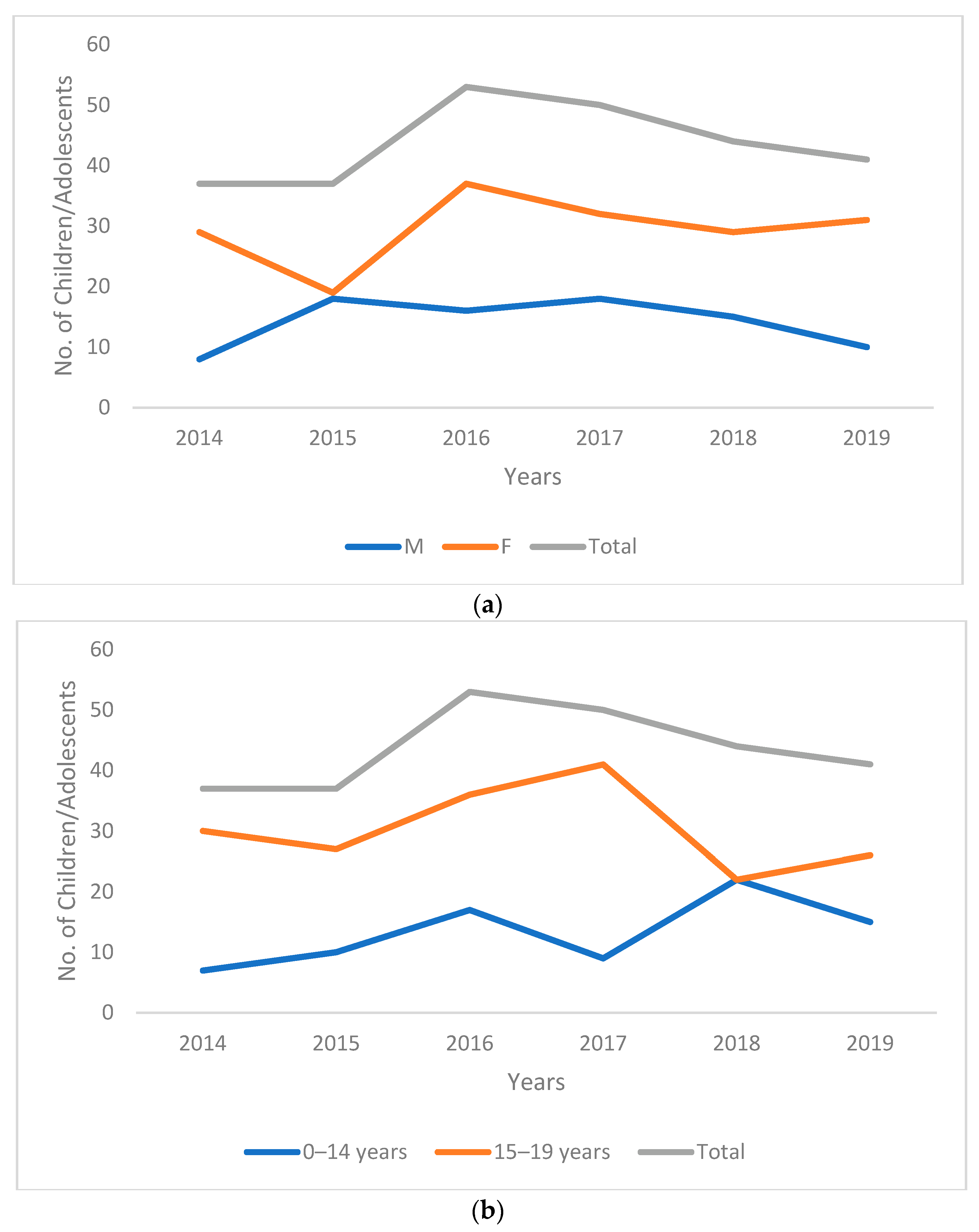 Tropicalmed 07 00418 g001 Tropicalmed 07 00418 g001