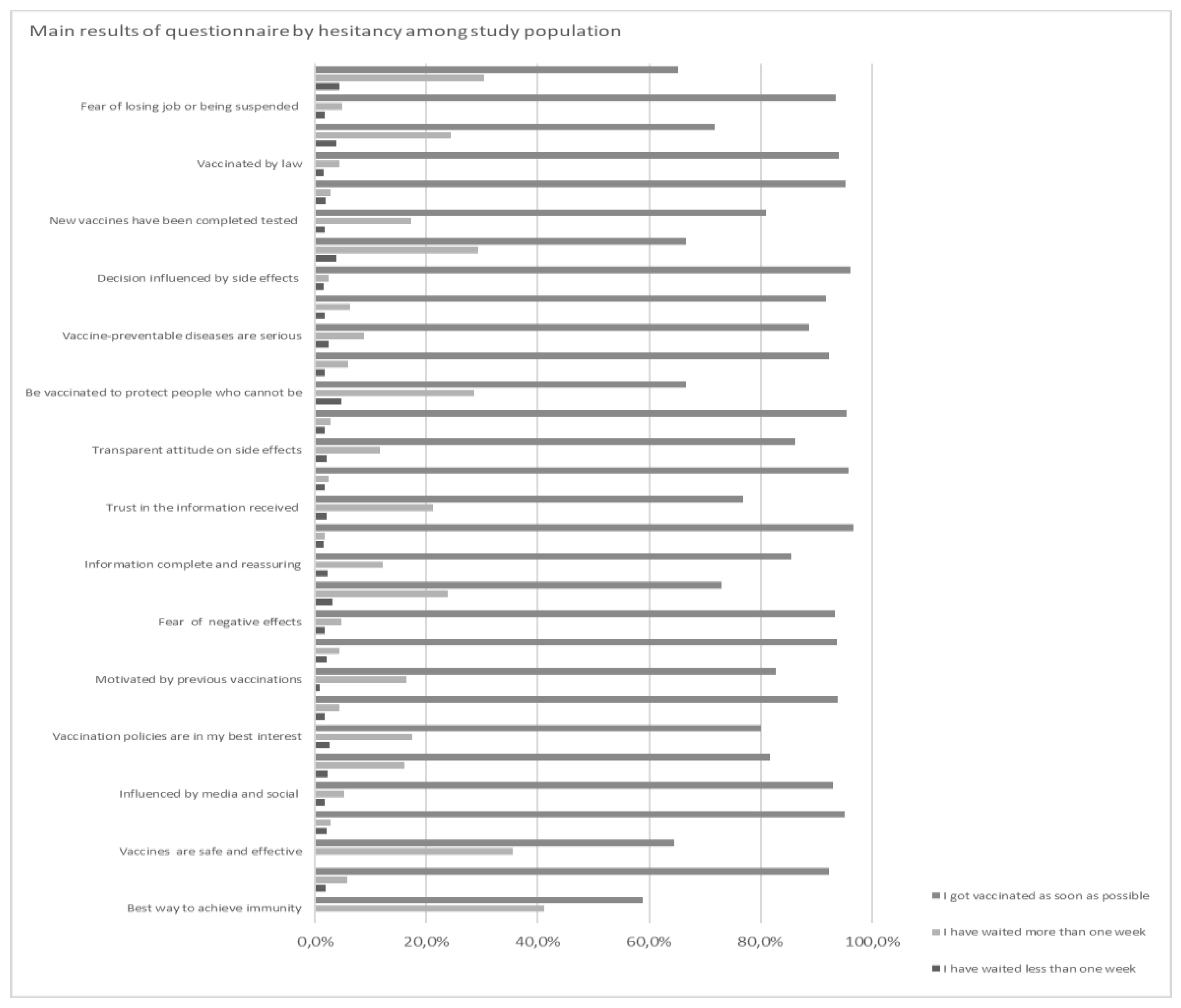 Potere delle Parole  Italian Medical Research