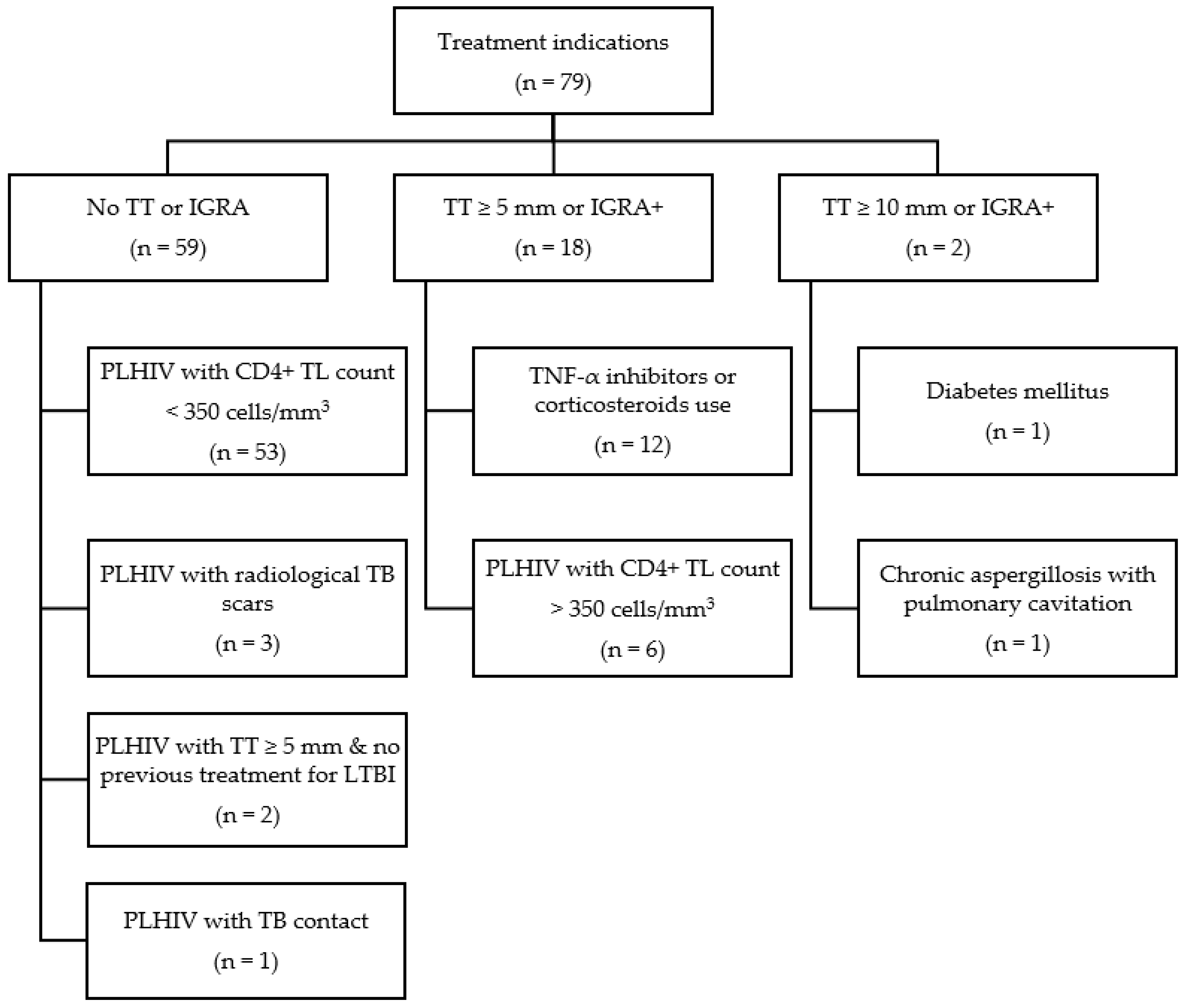 Tropicalmed 07 00432 g001 Tropicalmed 07 00432 g001