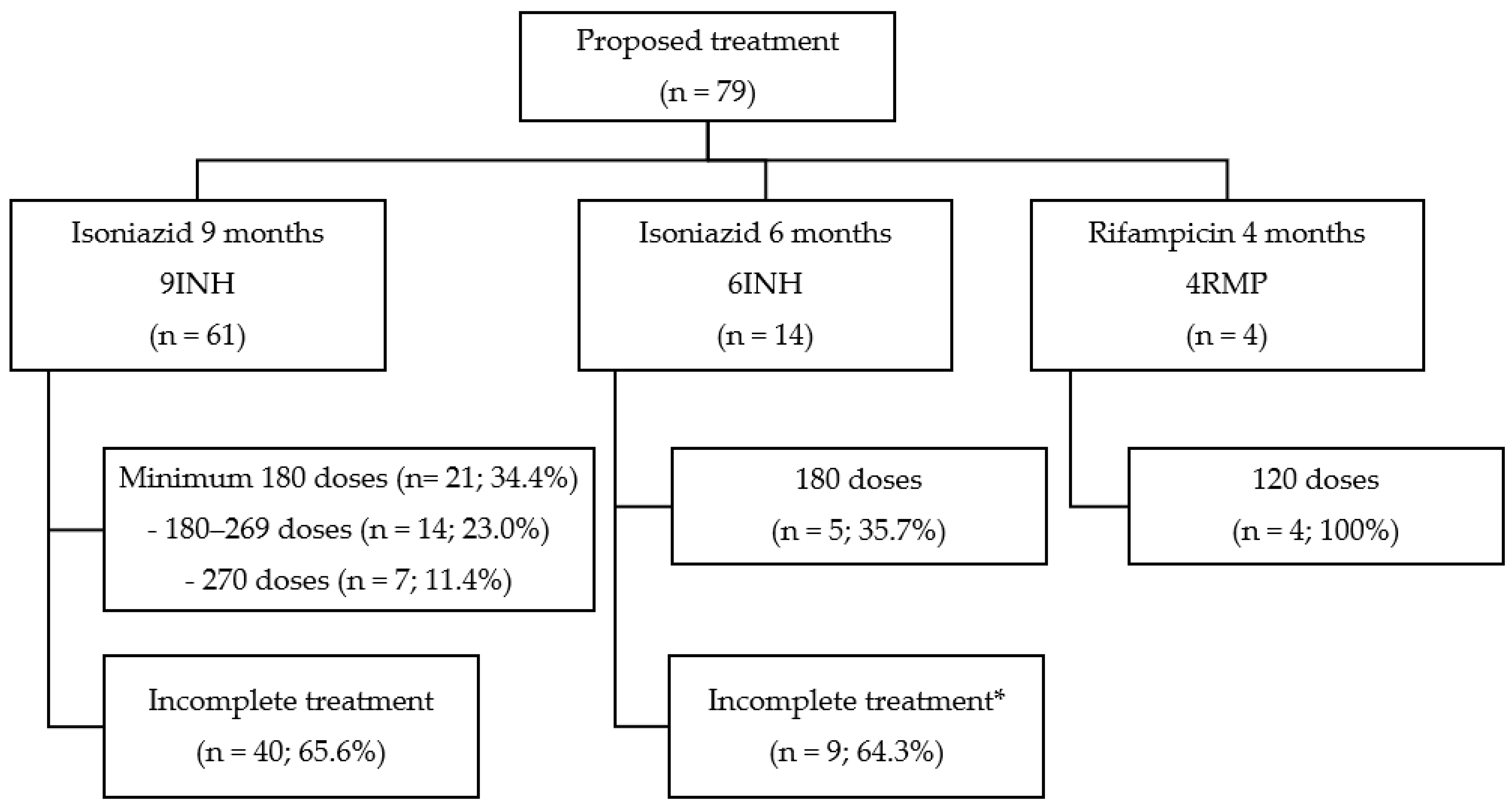 Tropicalmed 07 00432 g002 Tropicalmed 07 00432 g002