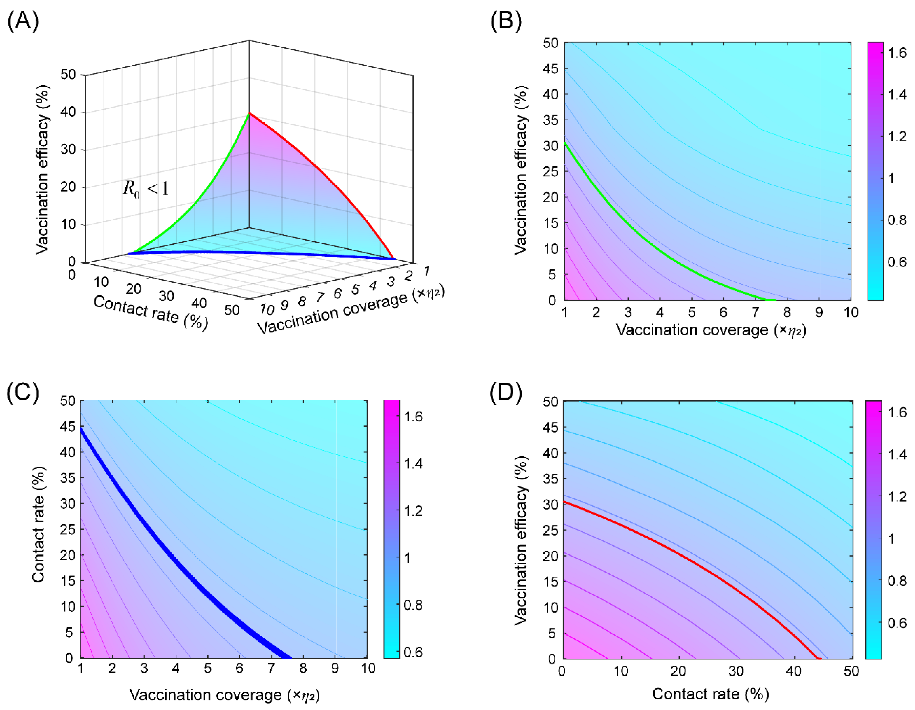 Tropicalmed 08 00017 g003 Tropicalmed 08 00017 g003