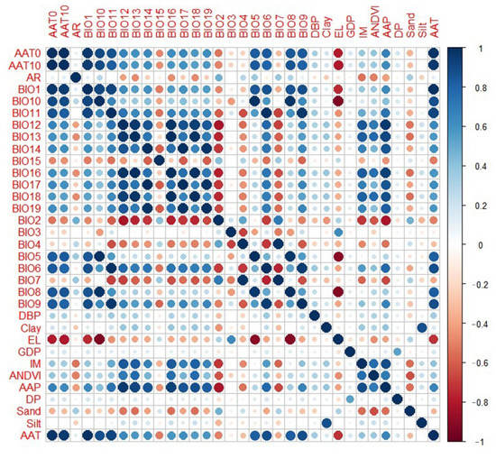 TropicalMed | Free Full-Text | Transmission Risk Predicting for ...