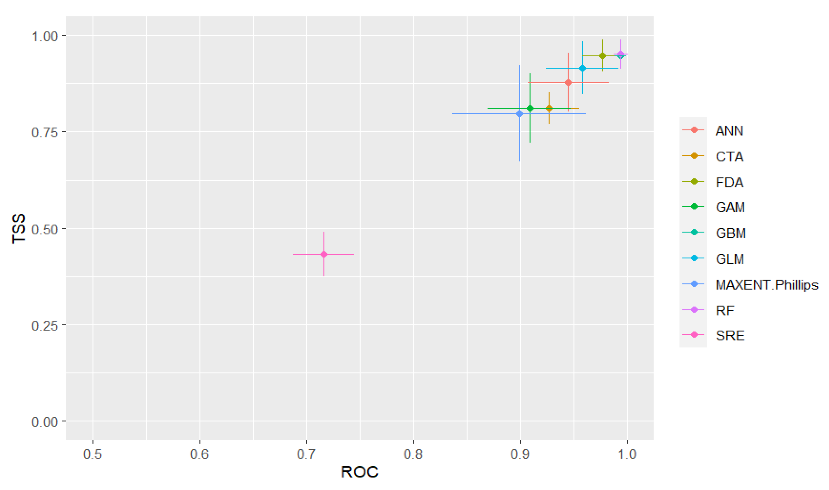 Tropicalmed 08 00024 g003