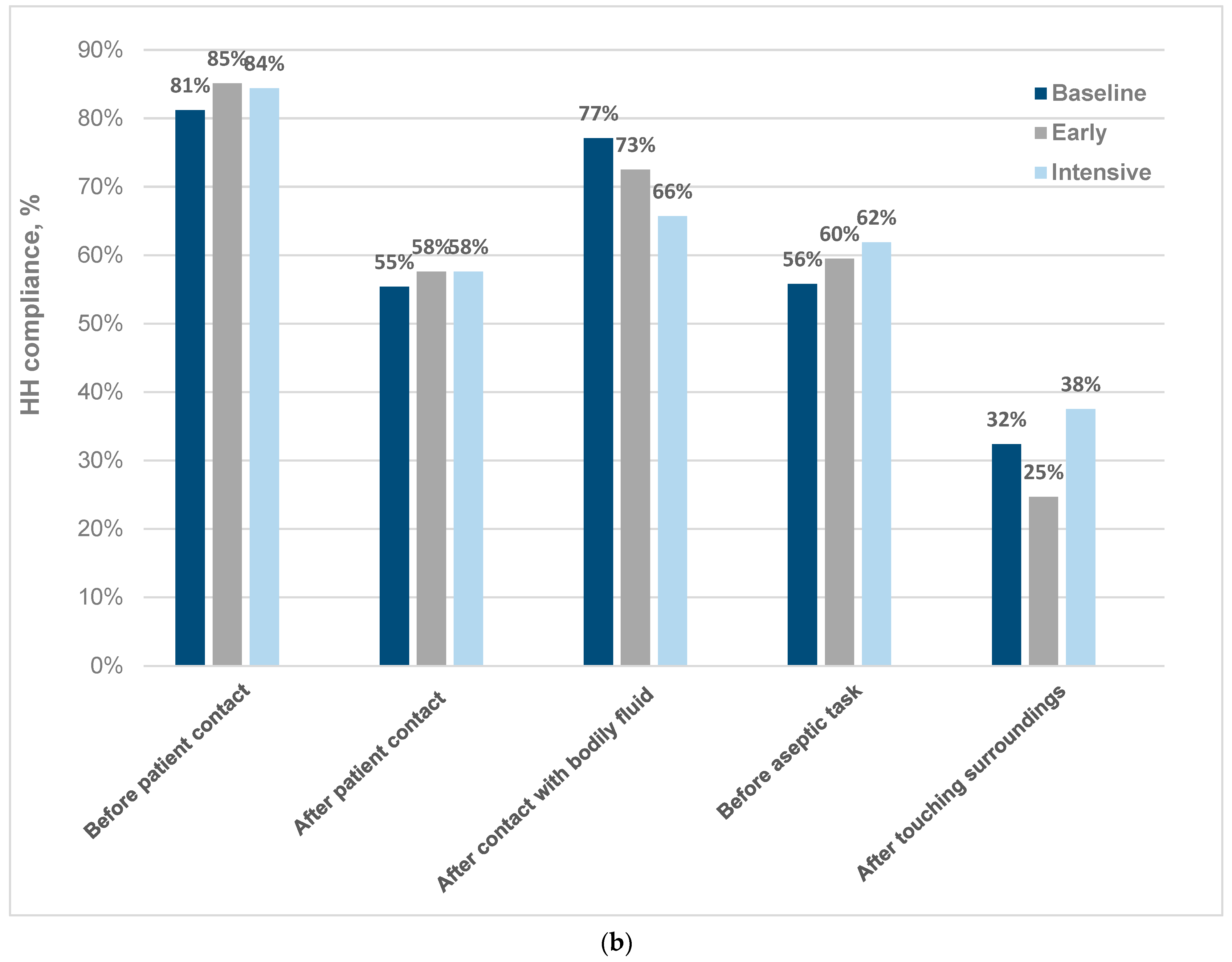 Madden NFL 20 stats, graphs, and player estimates