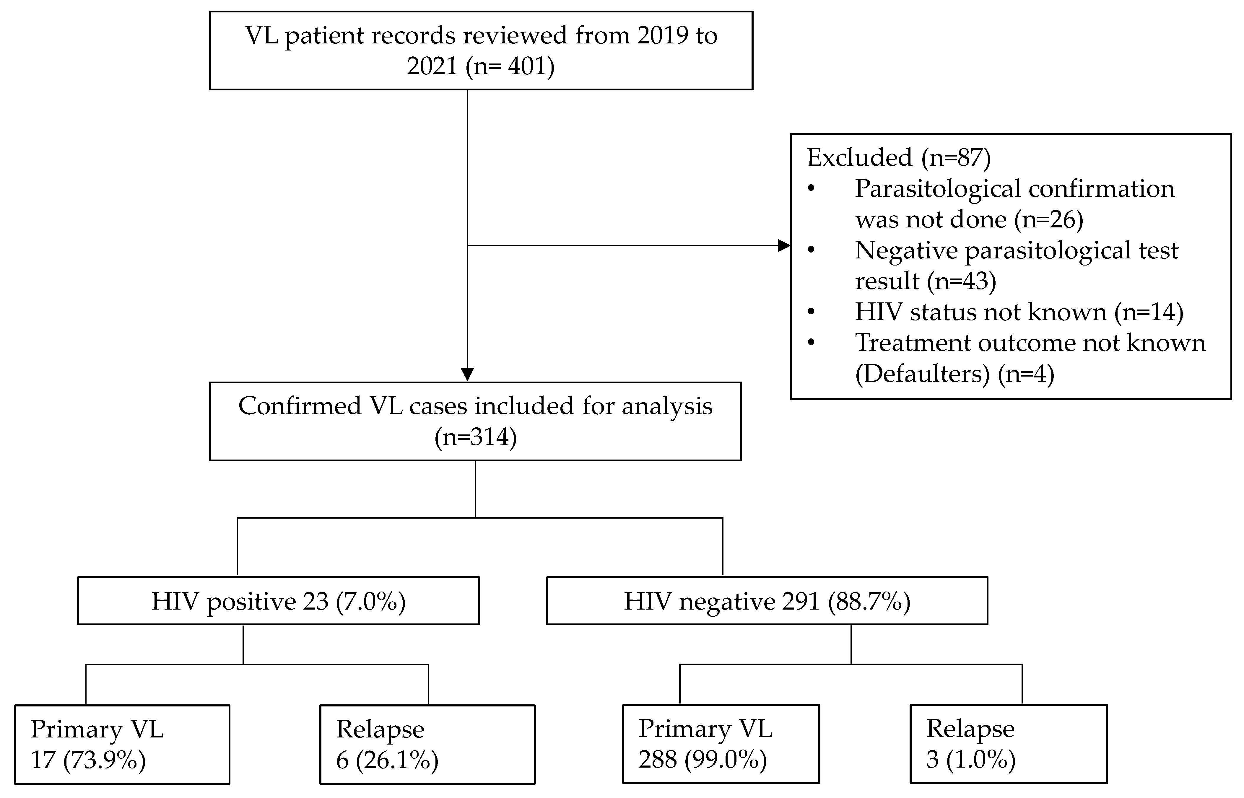 Tropicalmed 08 00036 g001 Tropicalmed 08 00036 g001