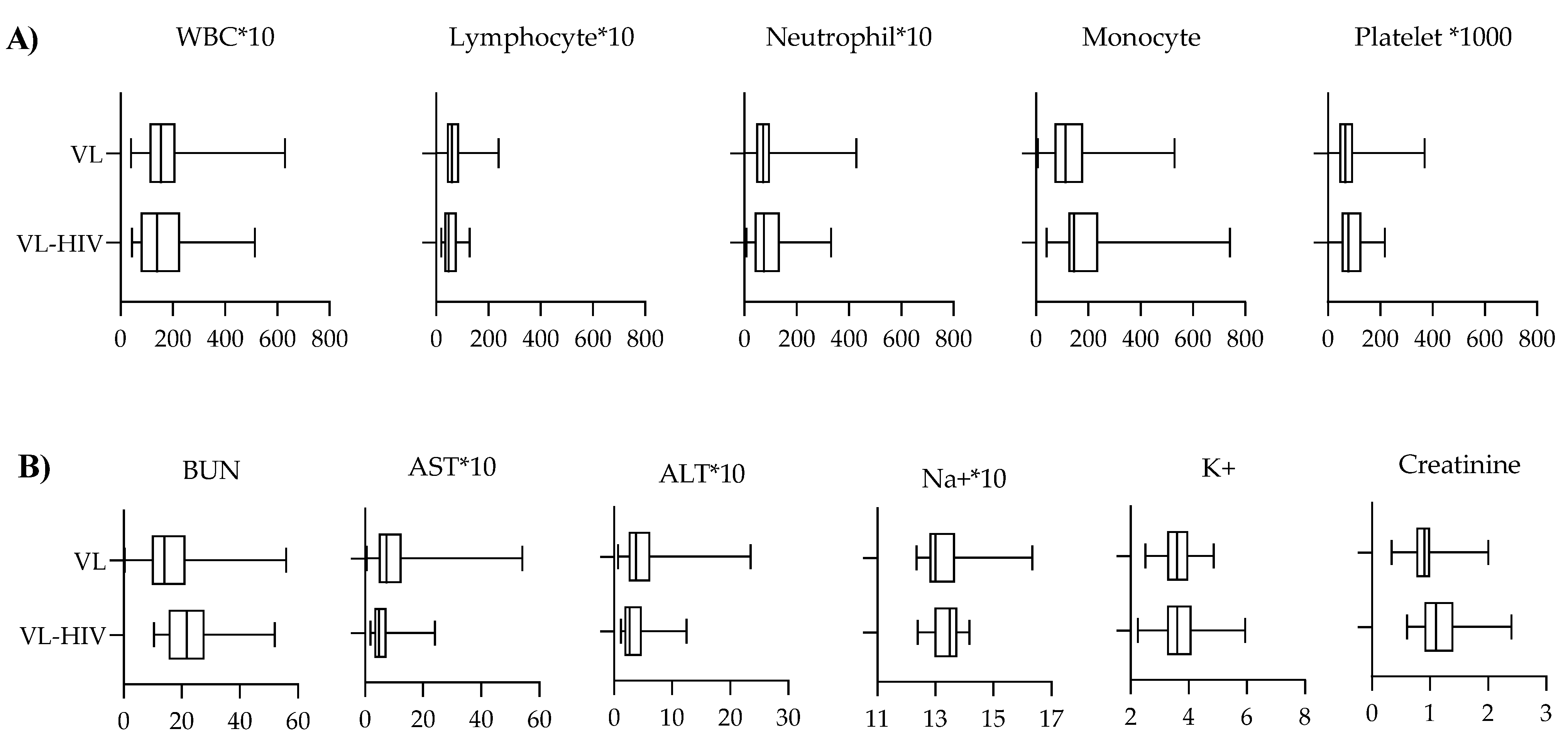Tropicalmed 08 00036 g002 Tropicalmed 08 00036 g002