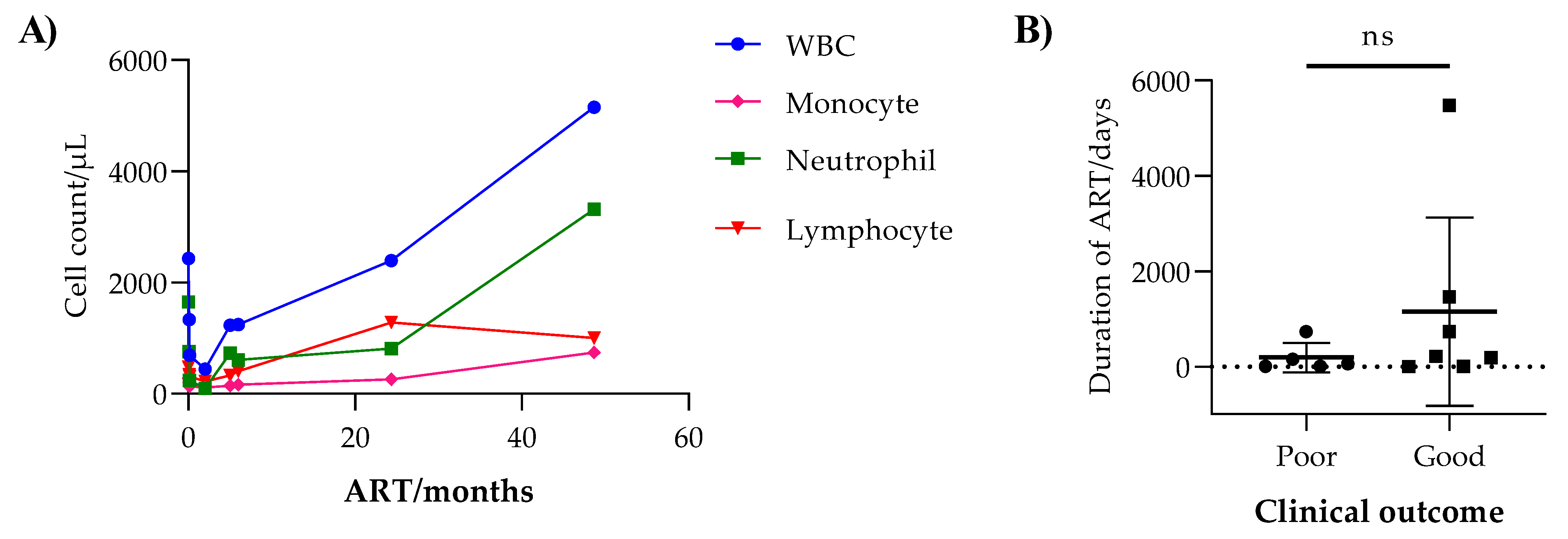 Tropicalmed 08 00036 g003 Tropicalmed 08 00036 g003