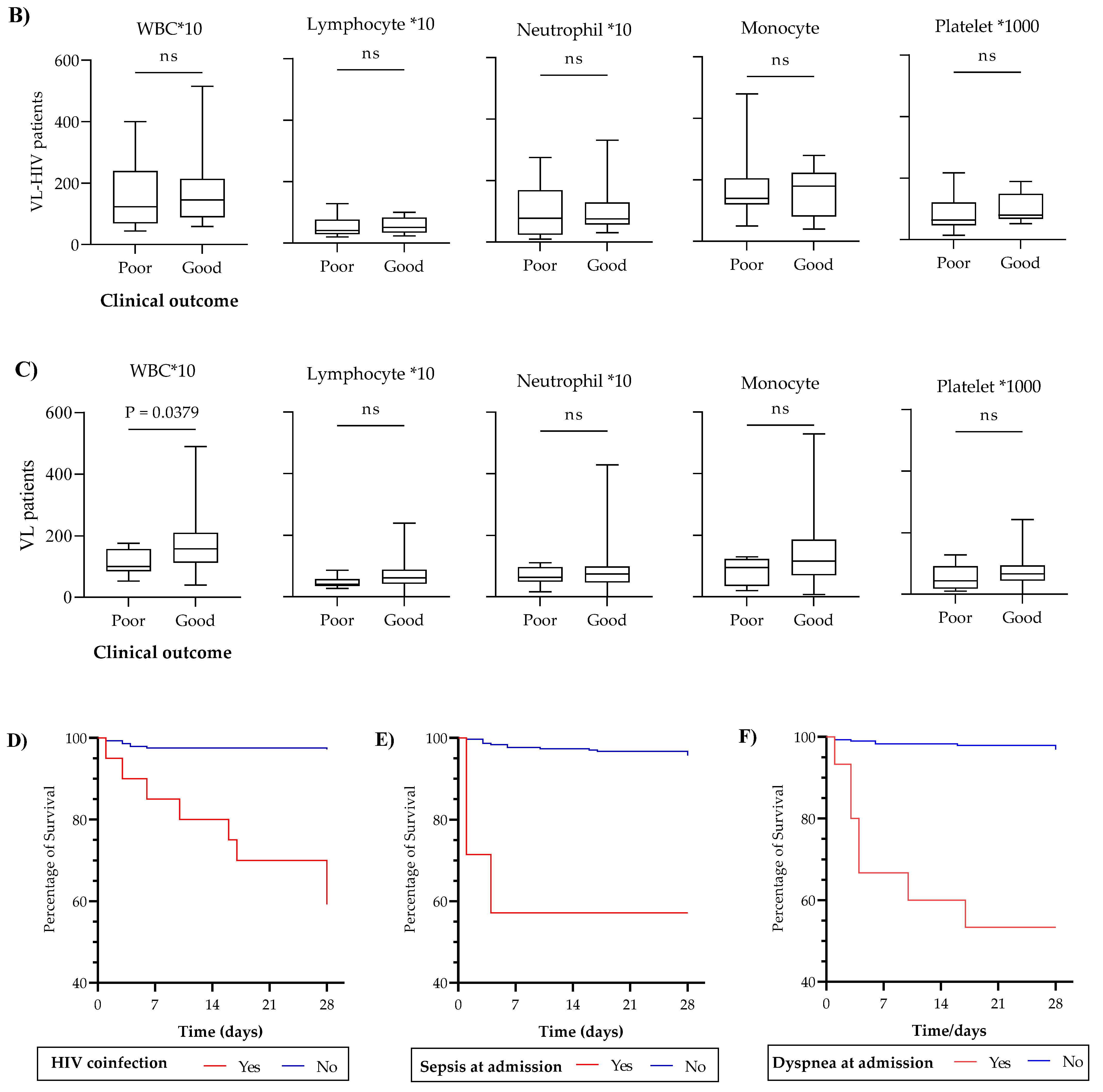 Tropicalmed 08 00036 g004b Tropicalmed 08 00036 g004b