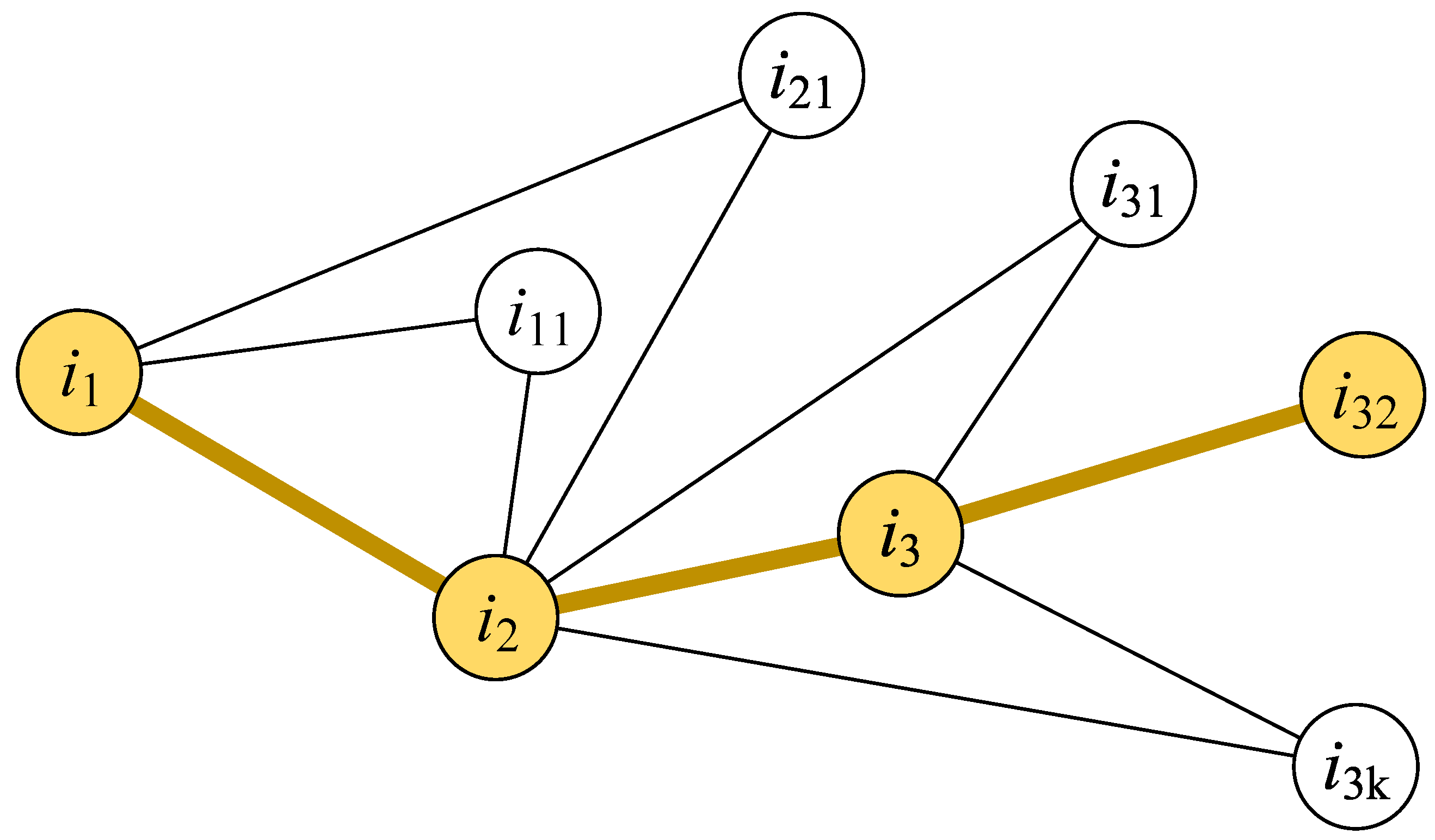 Tropicalmed 08 00078 g003 Tropicalmed 08 00078 g003