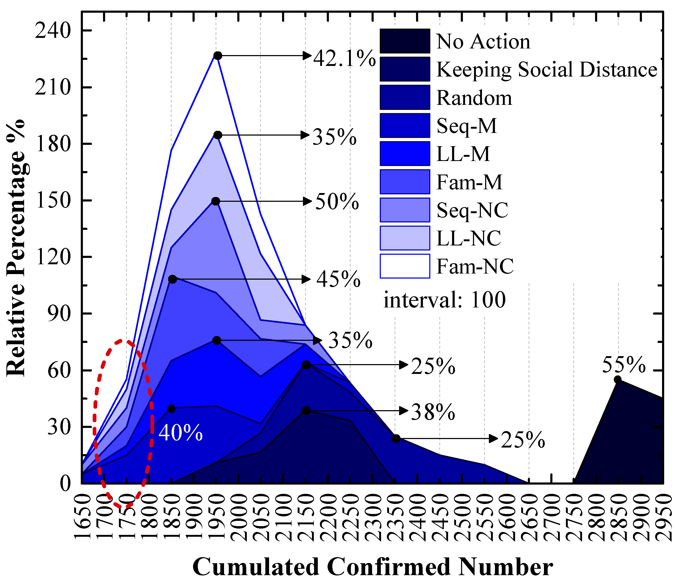 Tropicalmed 08 00078 g007 Tropicalmed 08 00078 g007