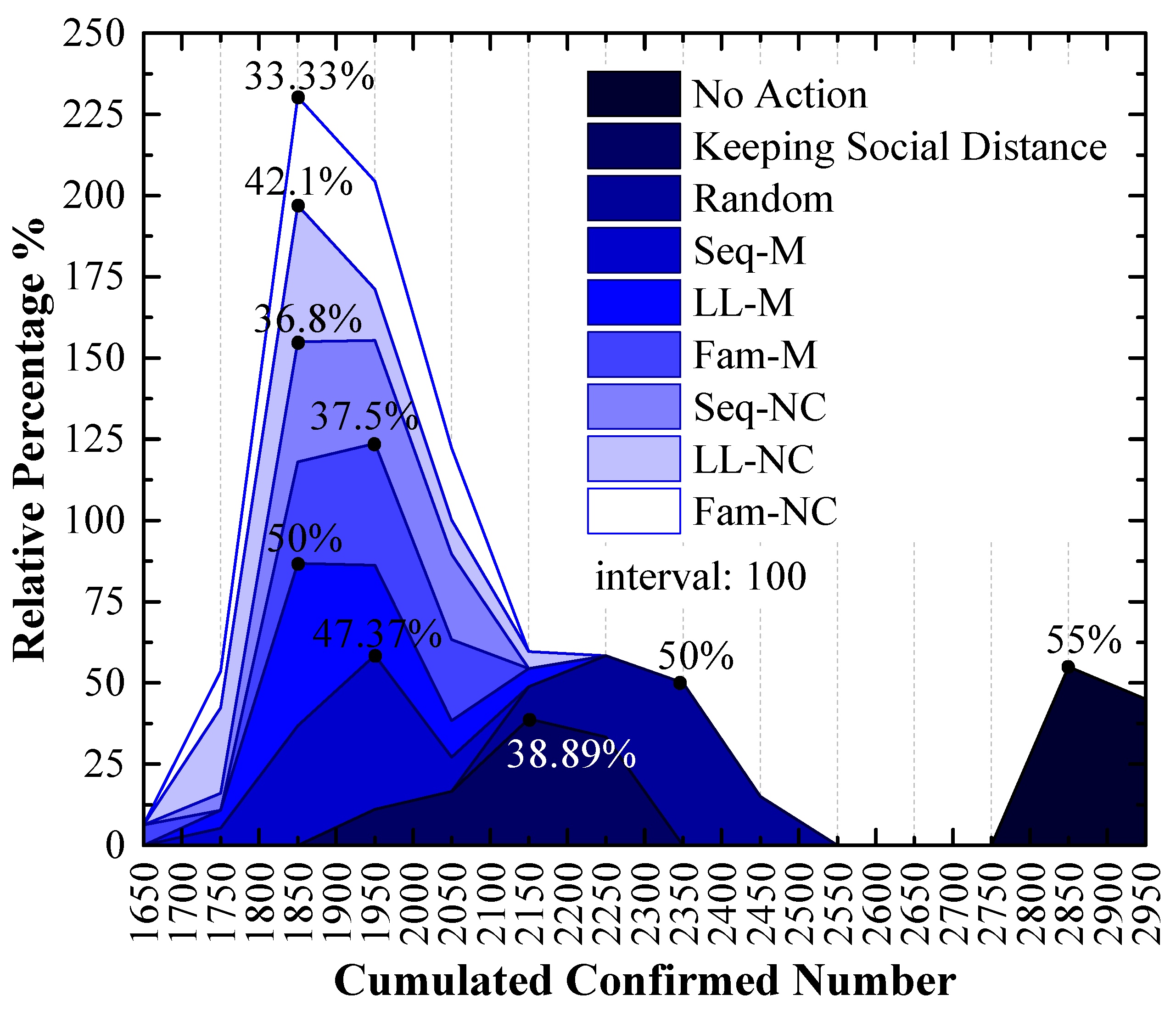Tropicalmed 08 00078 g010 Tropicalmed 08 00078 g010