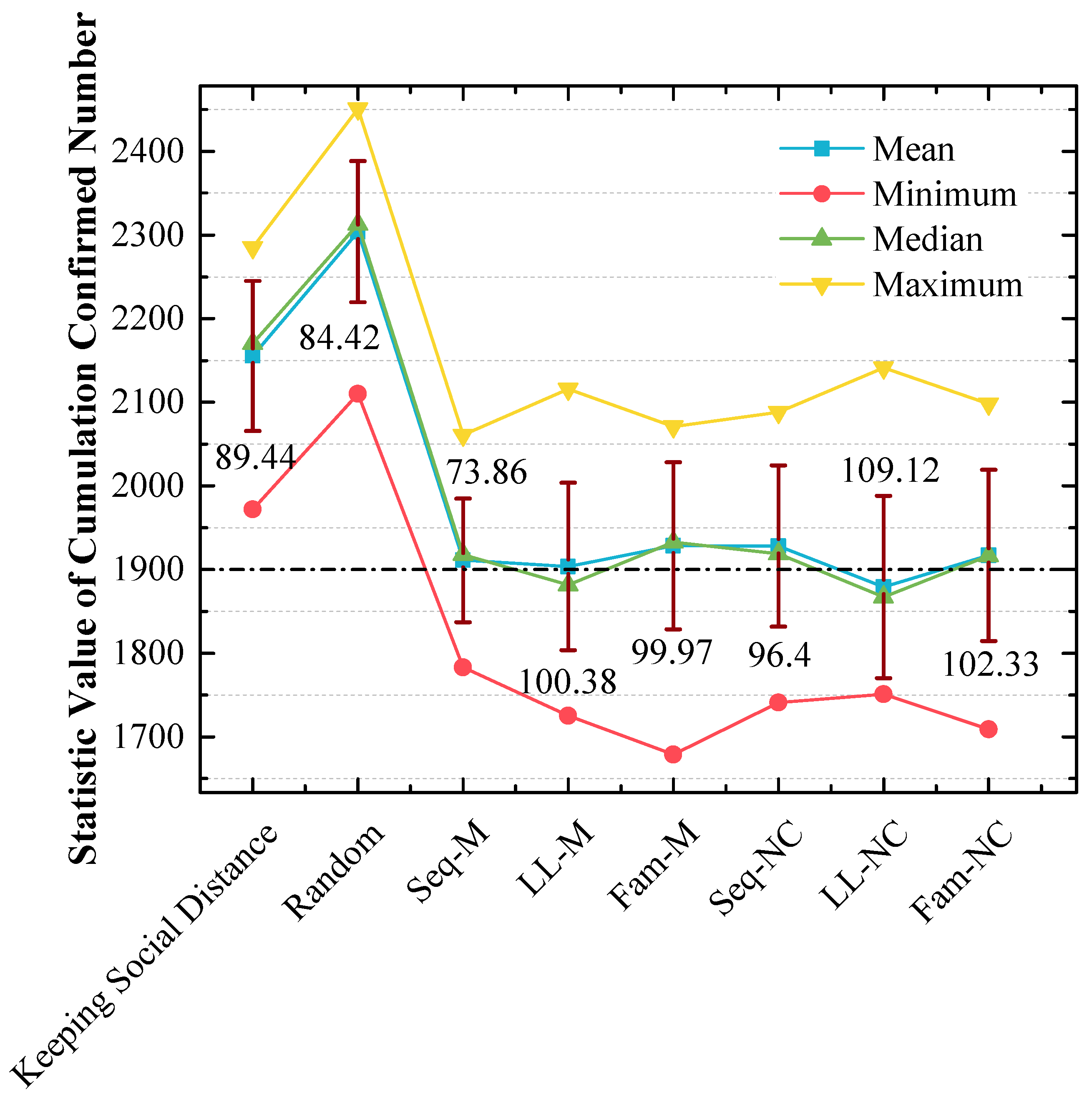Tropicalmed 08 00078 g012 Tropicalmed 08 00078 g012
