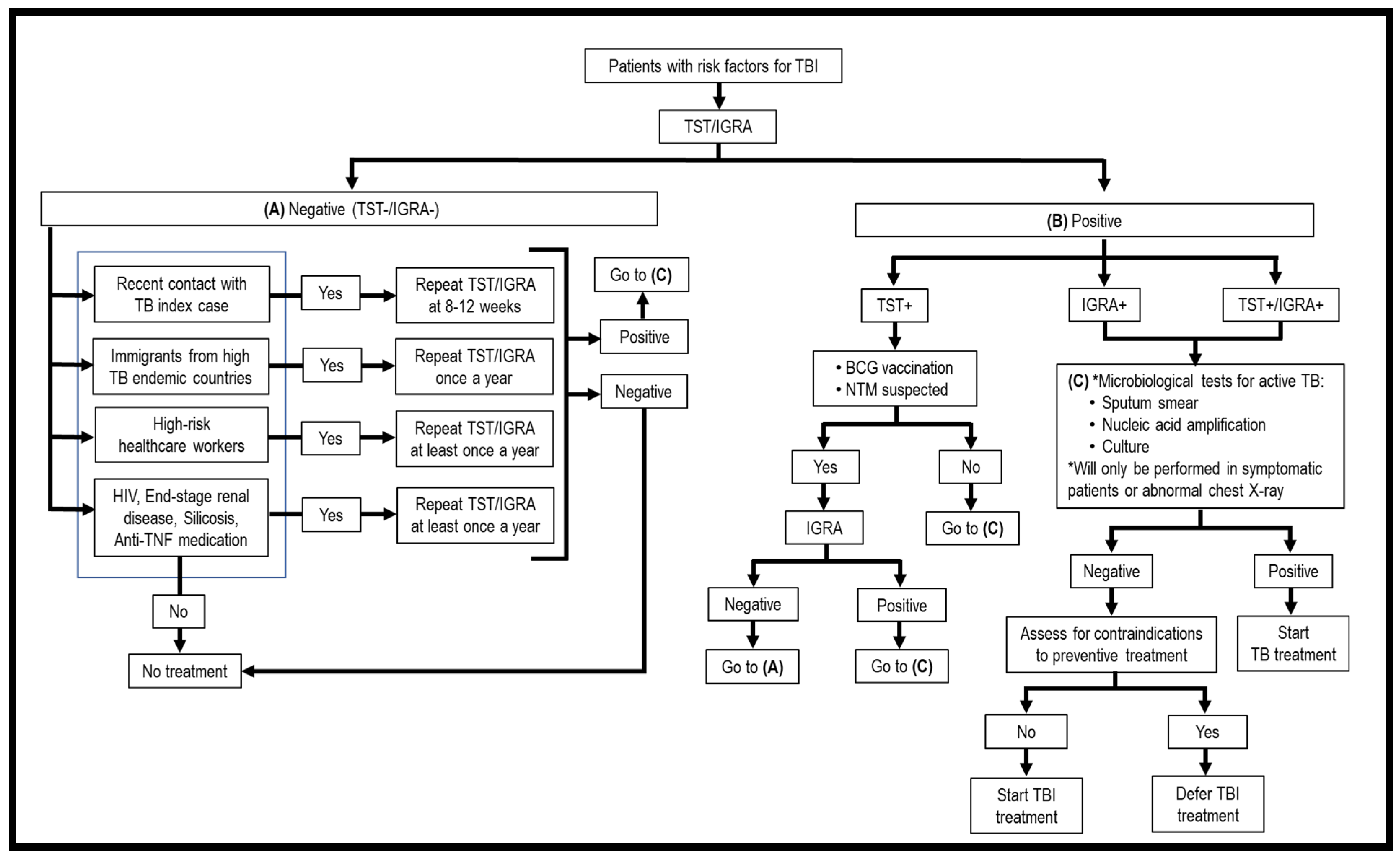 tb-skin-test-treatment-cedars-family-medical