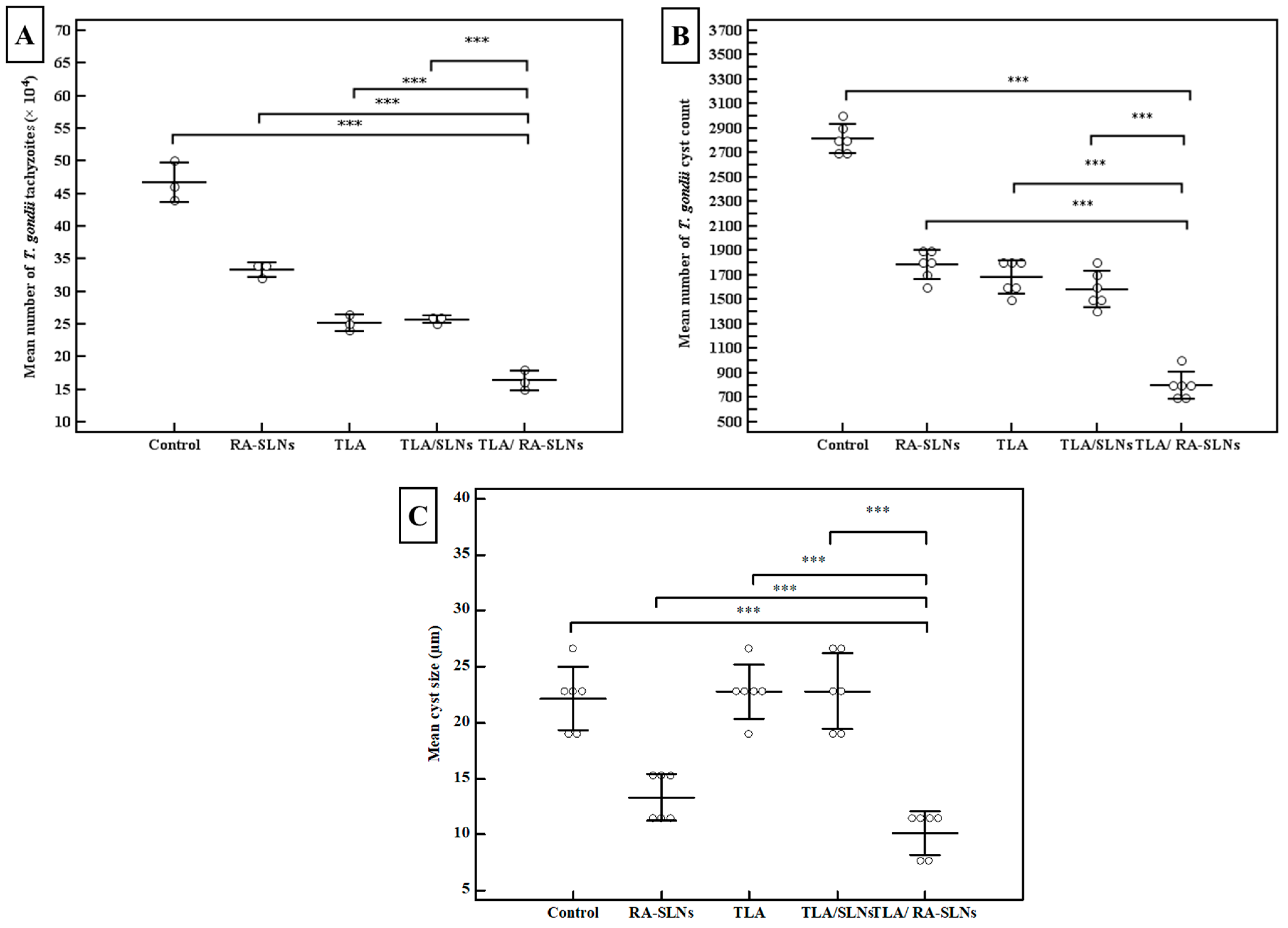 Tropicalmed 08 00106 g004