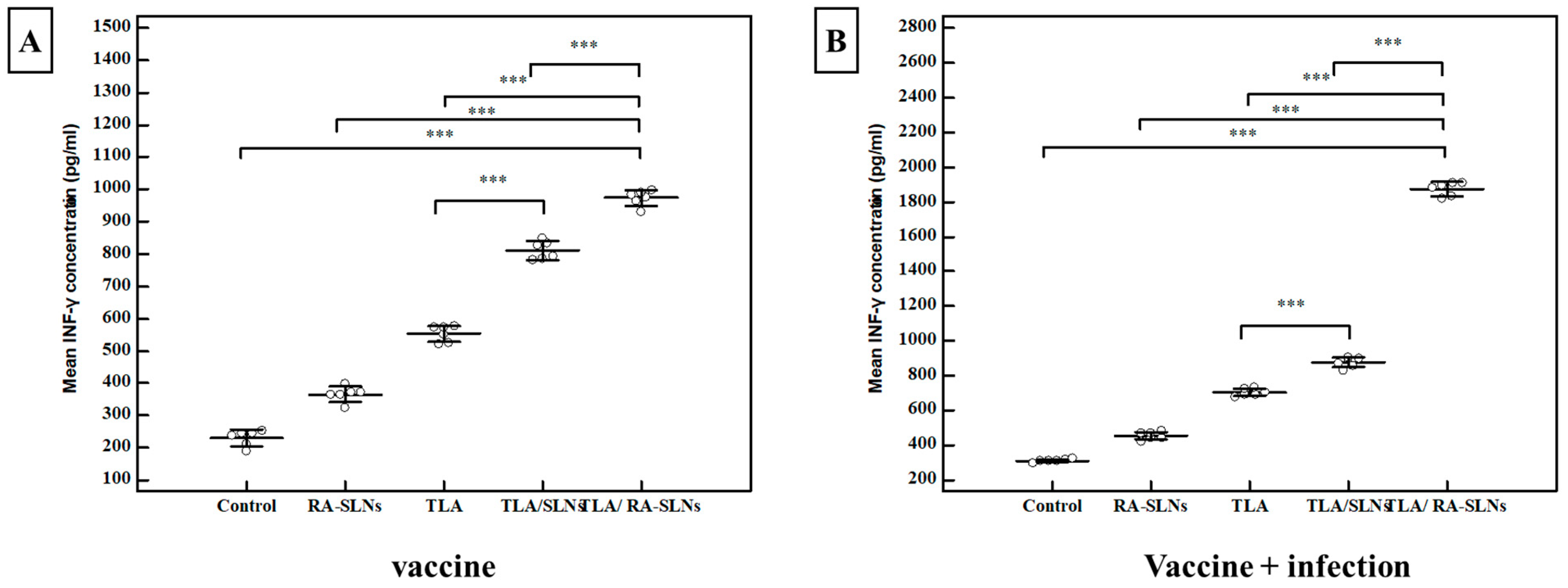 Tropicalmed 08 00106 g008