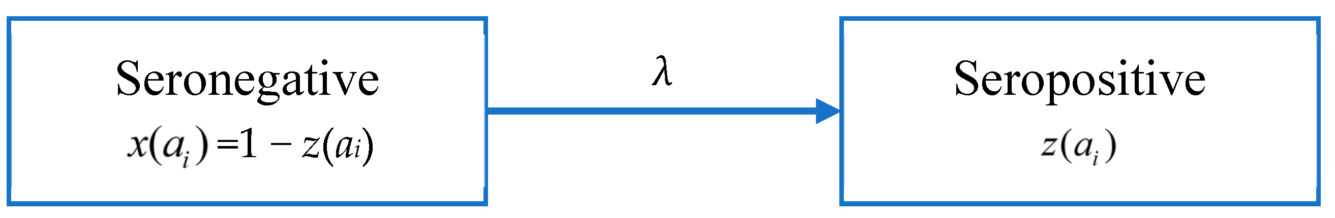 Tropicalmed 08 00116 g002 Tropicalmed 08 00116 g002