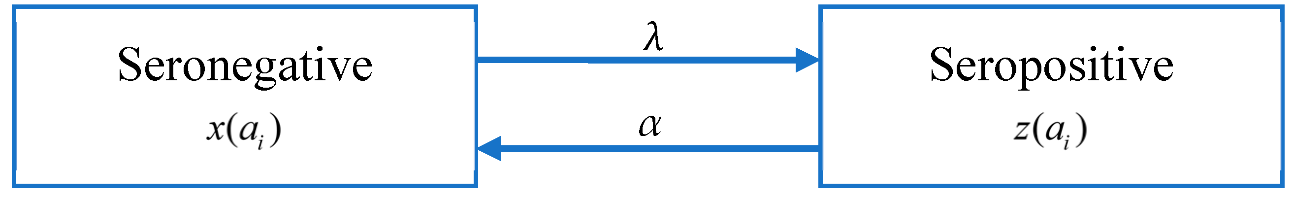 Tropicalmed 08 00116 g003 Tropicalmed 08 00116 g003